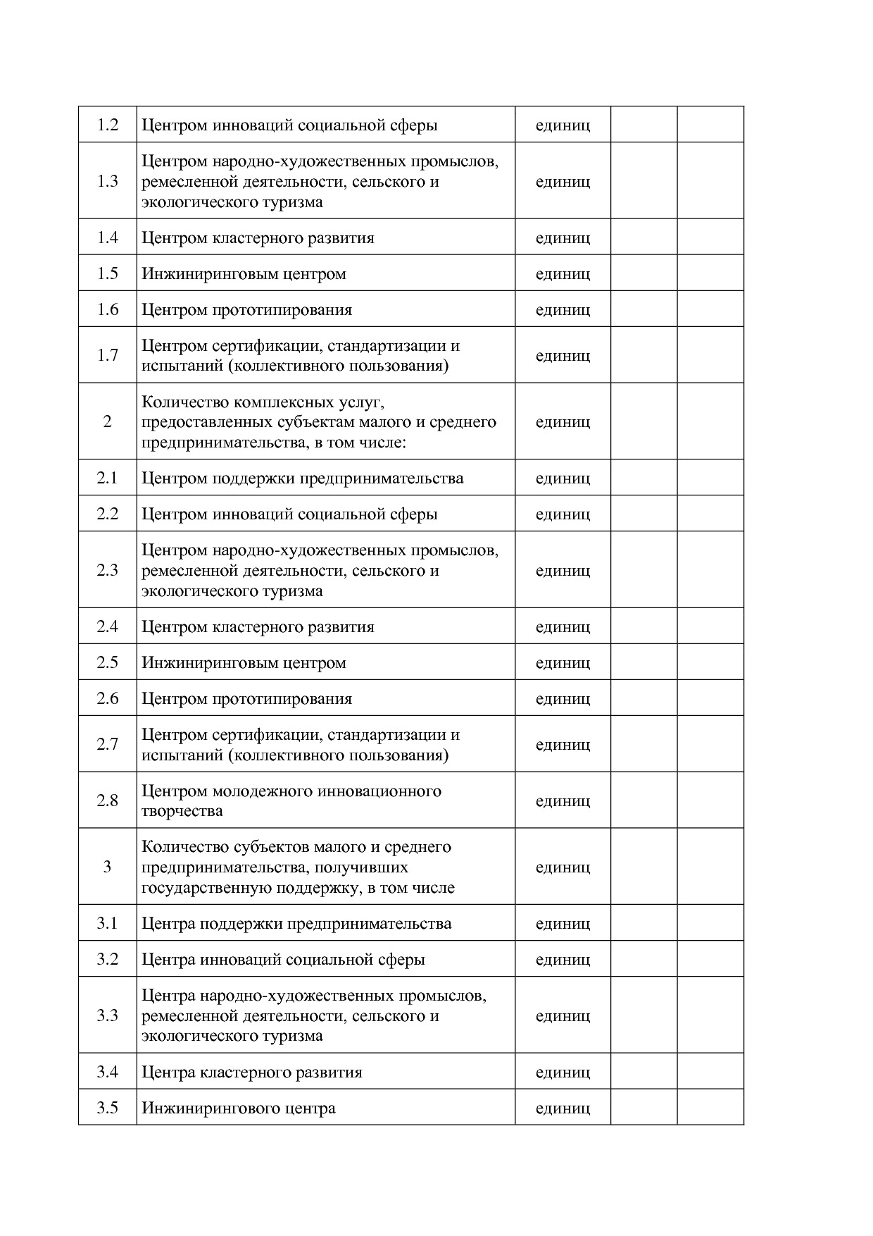 Приказ Минэкономразвития России от 26_03_2021 N 142  Об утве.pdf