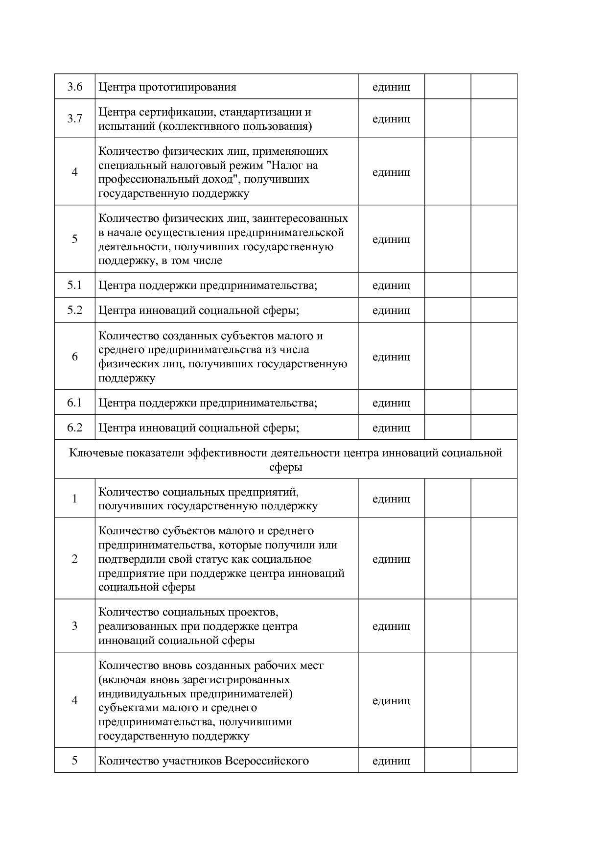 Приказ Минэкономразвития России от 26_03_2021 N 142  Об утве.pdf