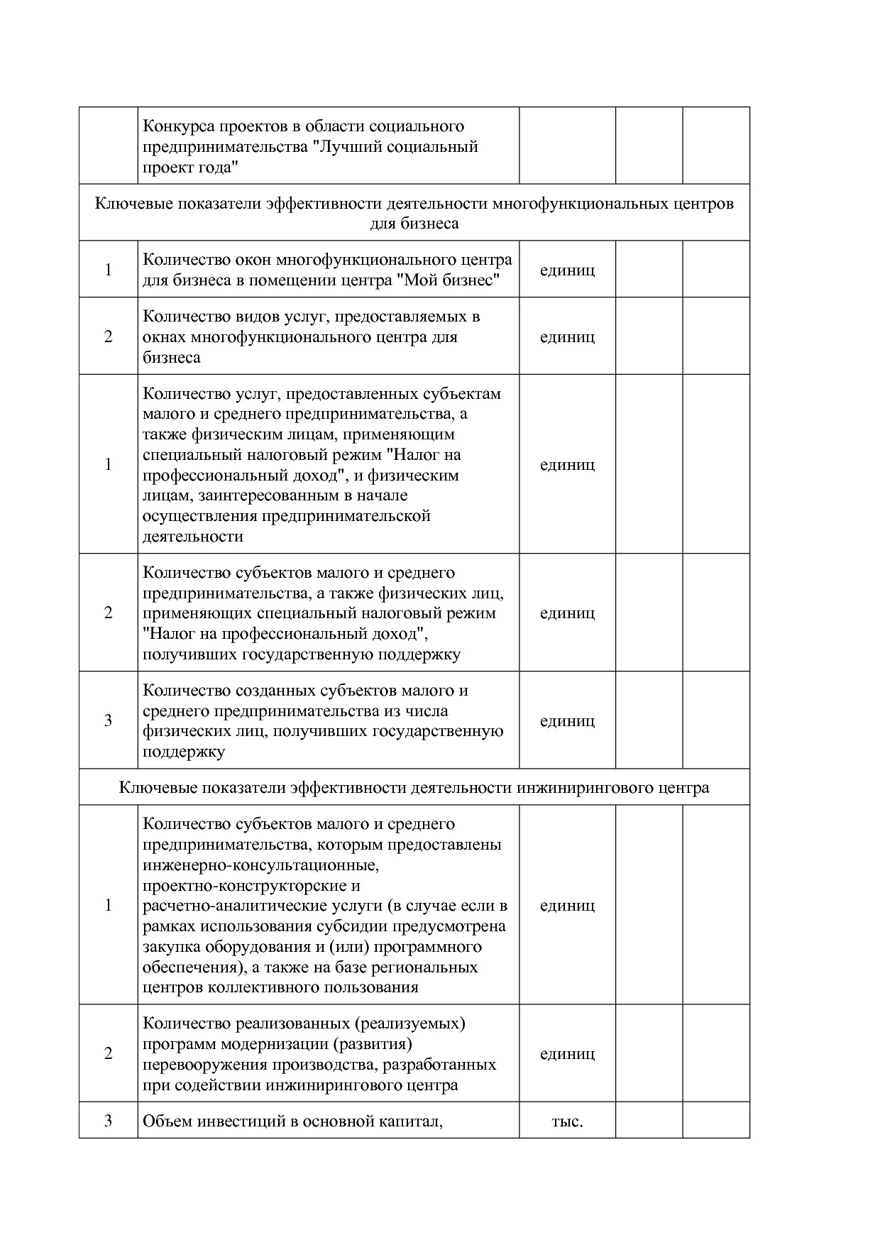 Приказ Минэкономразвития России от 26_03_2021 N 142  Об утве.pdf