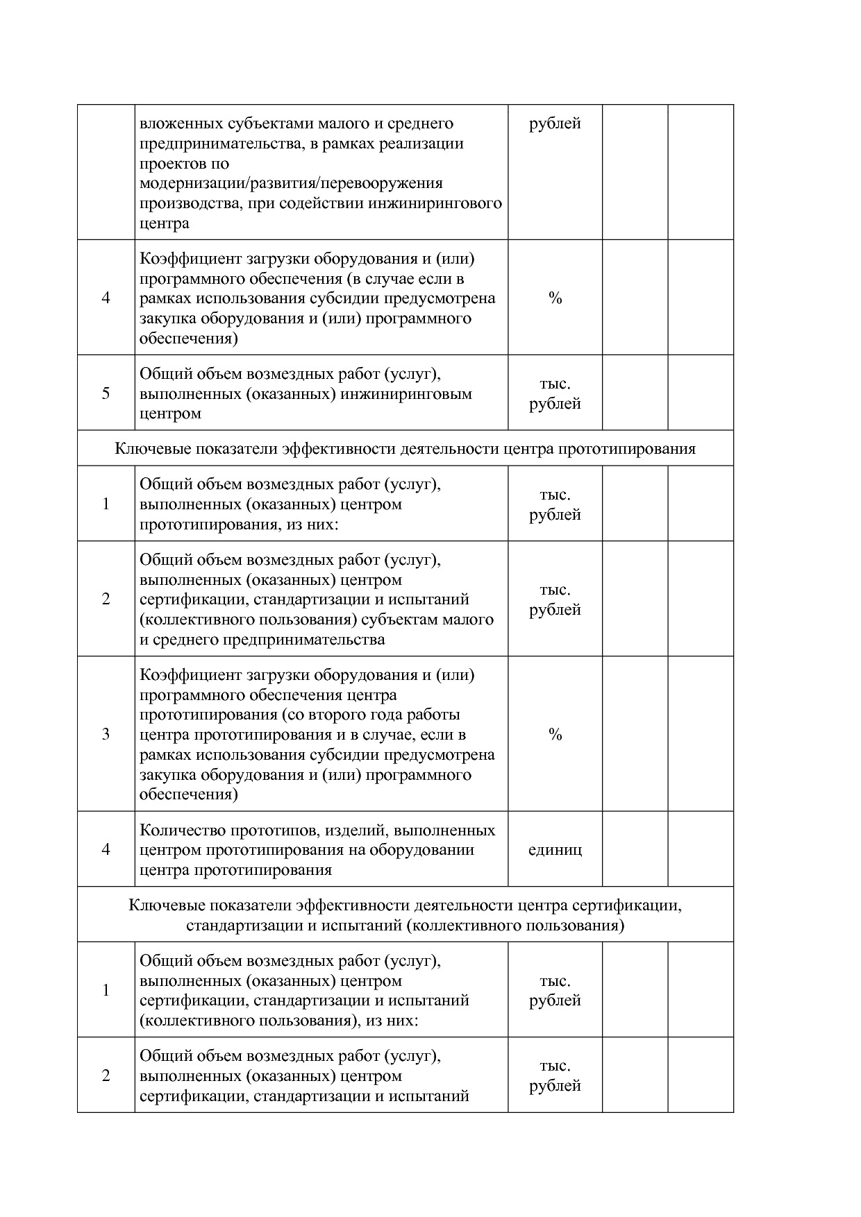 Приказ Минэкономразвития России от 26_03_2021 N 142  Об утве.pdf