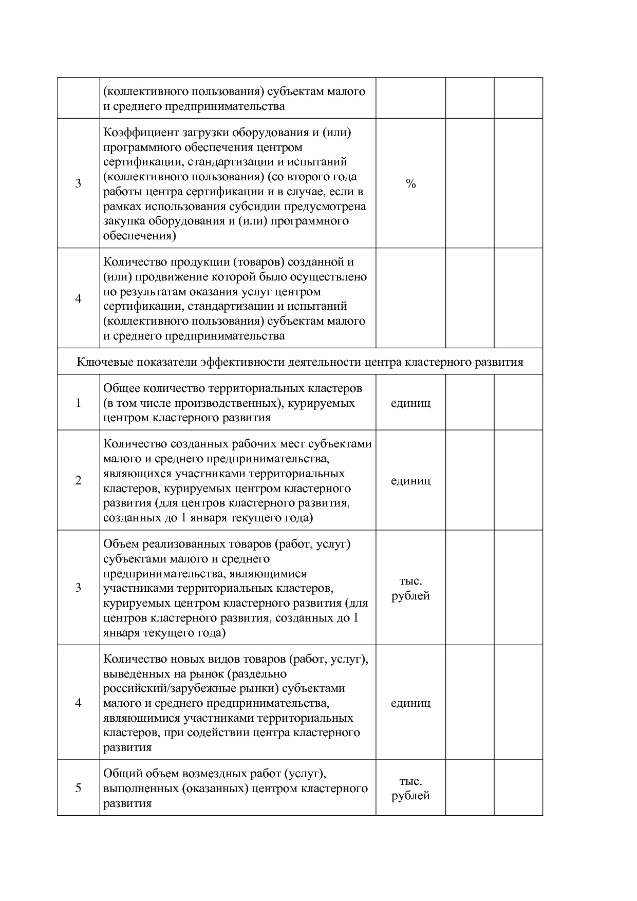 Приказ Минэкономразвития России от 26_03_2021 N 142  Об утве.pdf