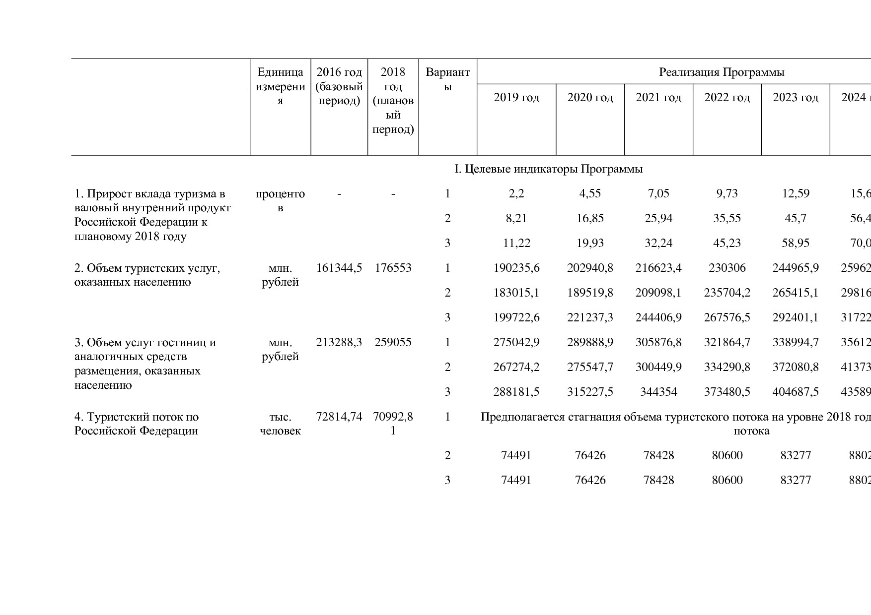 Распоряжение Правительства РФ от 05_05_2018 N 872-р (ред_ от.pdf