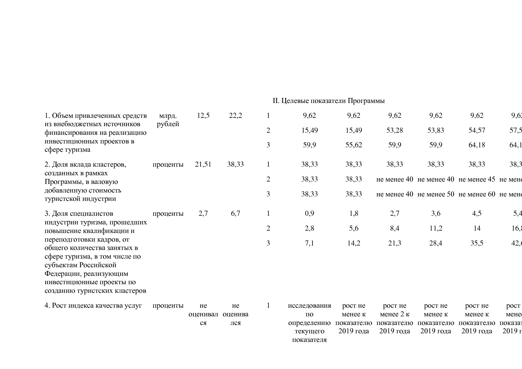 Распоряжение Правительства РФ от 05_05_2018 N 872-р (ред_ от.pdf