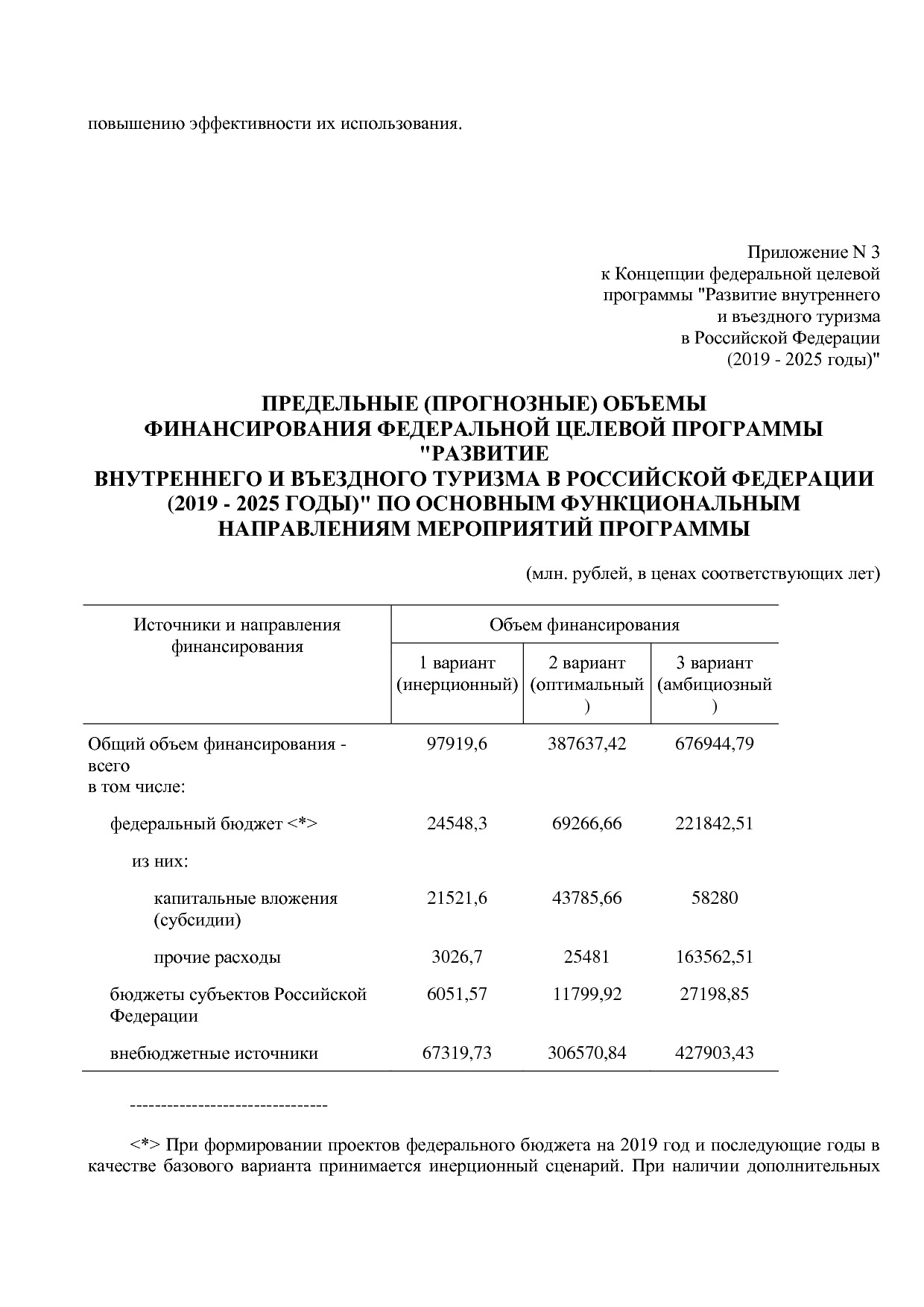 Распоряжение Правительства РФ от 05_05_2018 N 872-р (ред_ от.pdf