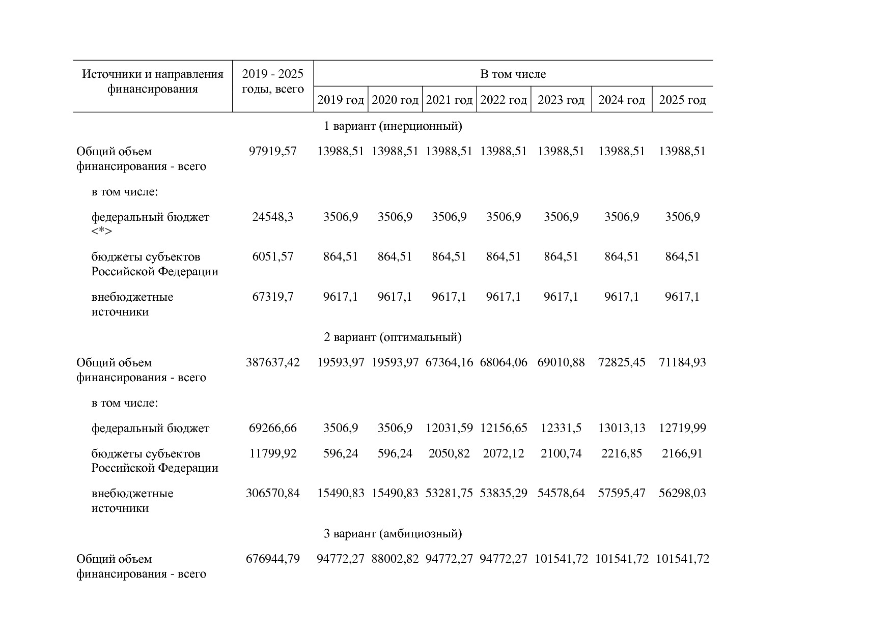 Распоряжение Правительства РФ от 05_05_2018 N 872-р (ред_ от.pdf
