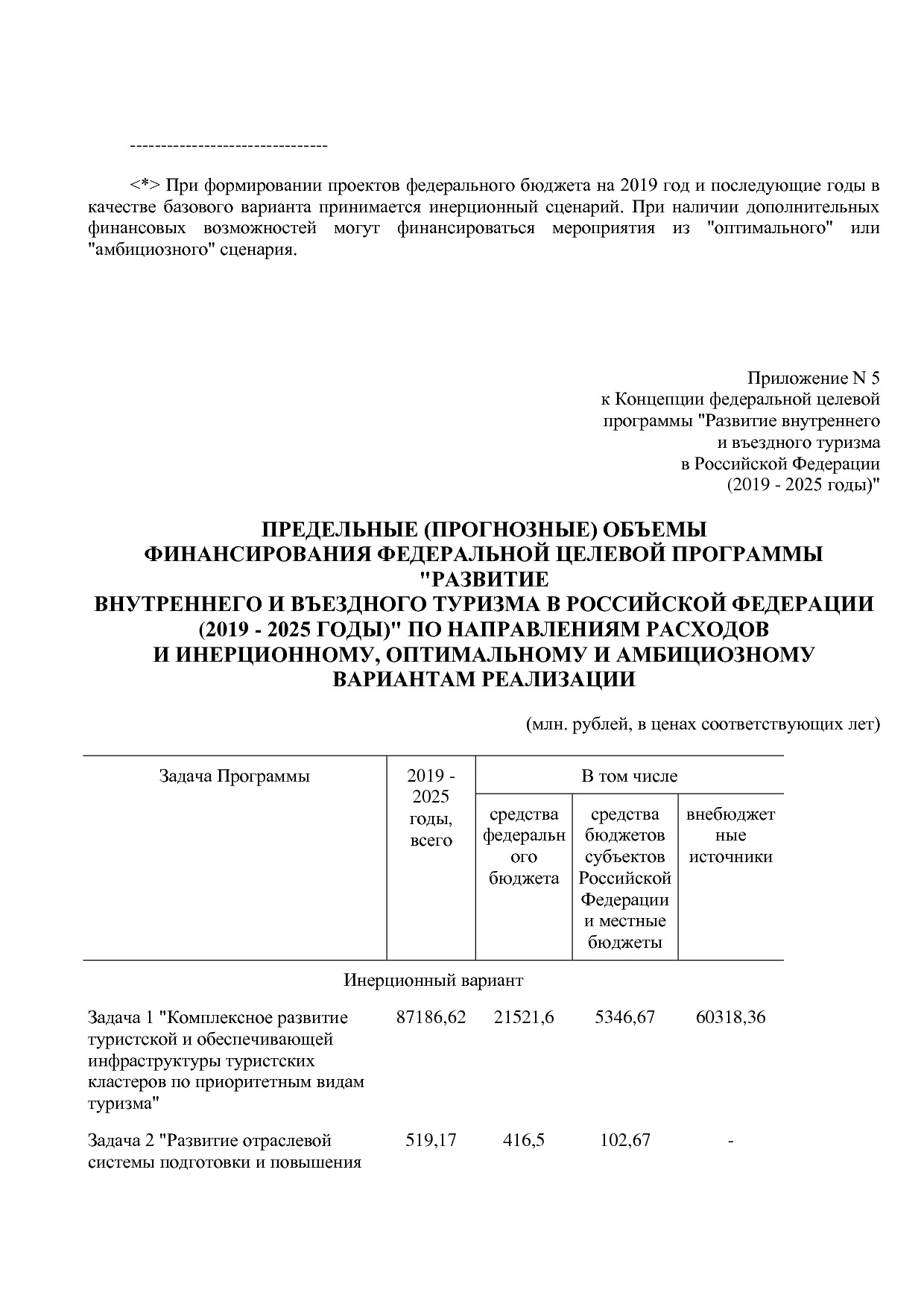 Распоряжение Правительства РФ от 05_05_2018 N 872-р (ред_ от.pdf