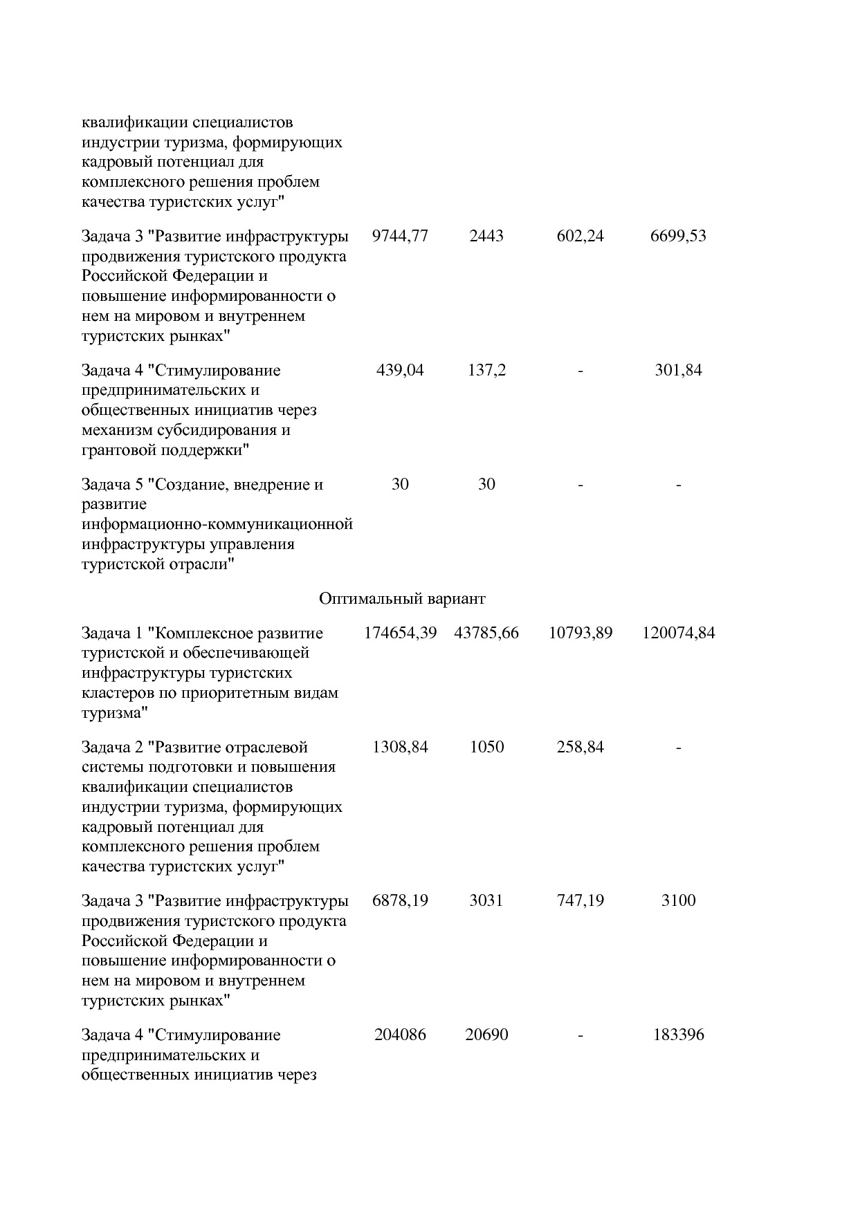 Распоряжение Правительства РФ от 05_05_2018 N 872-р (ред_ от.pdf