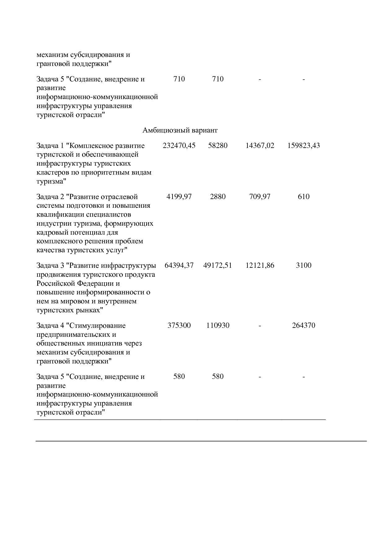 Распоряжение Правительства РФ от 05_05_2018 N 872-р (ред_ от.pdf