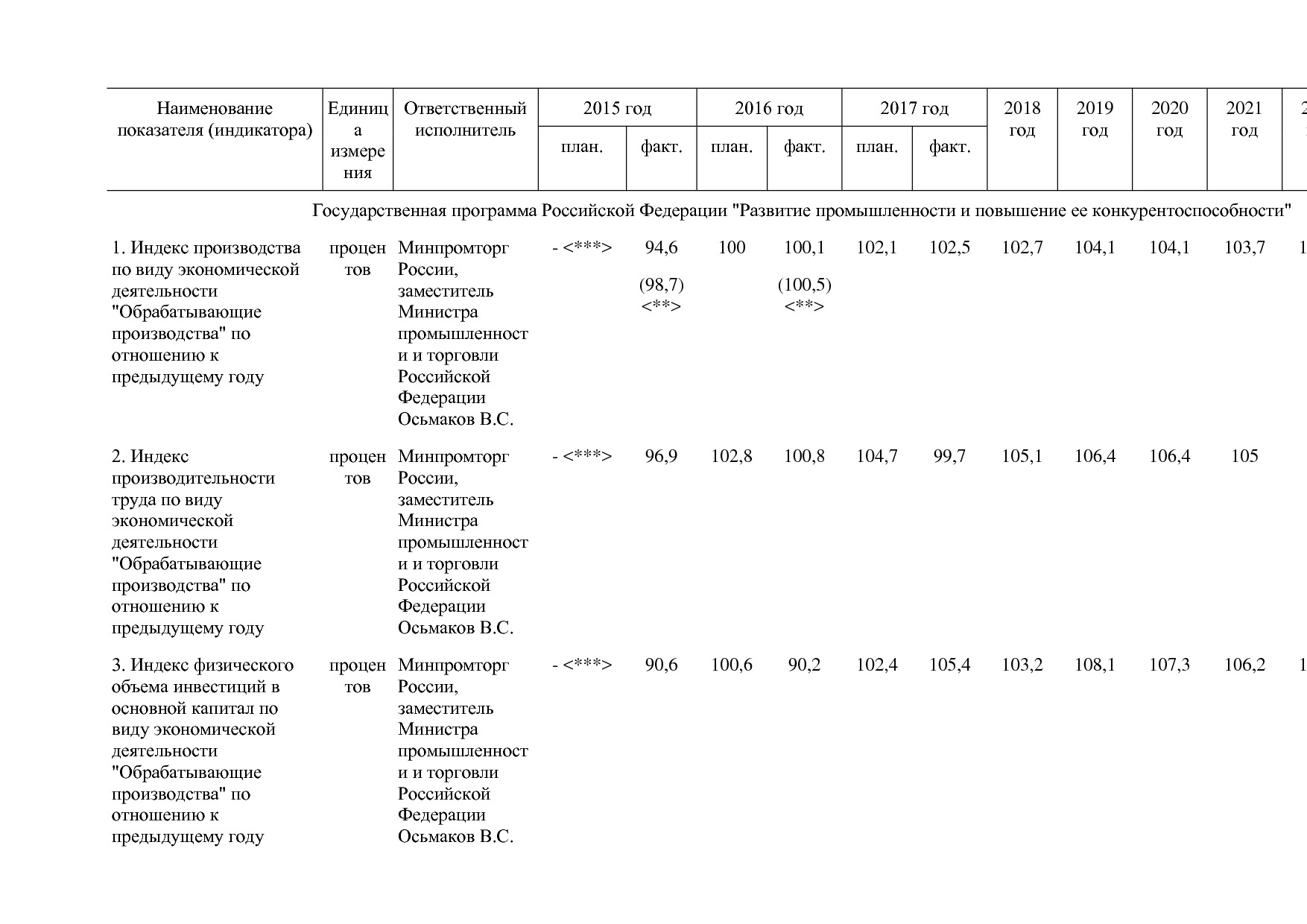 Постановление Правительства РФ от 29_03_2019 N 355-23  О вне.pdf