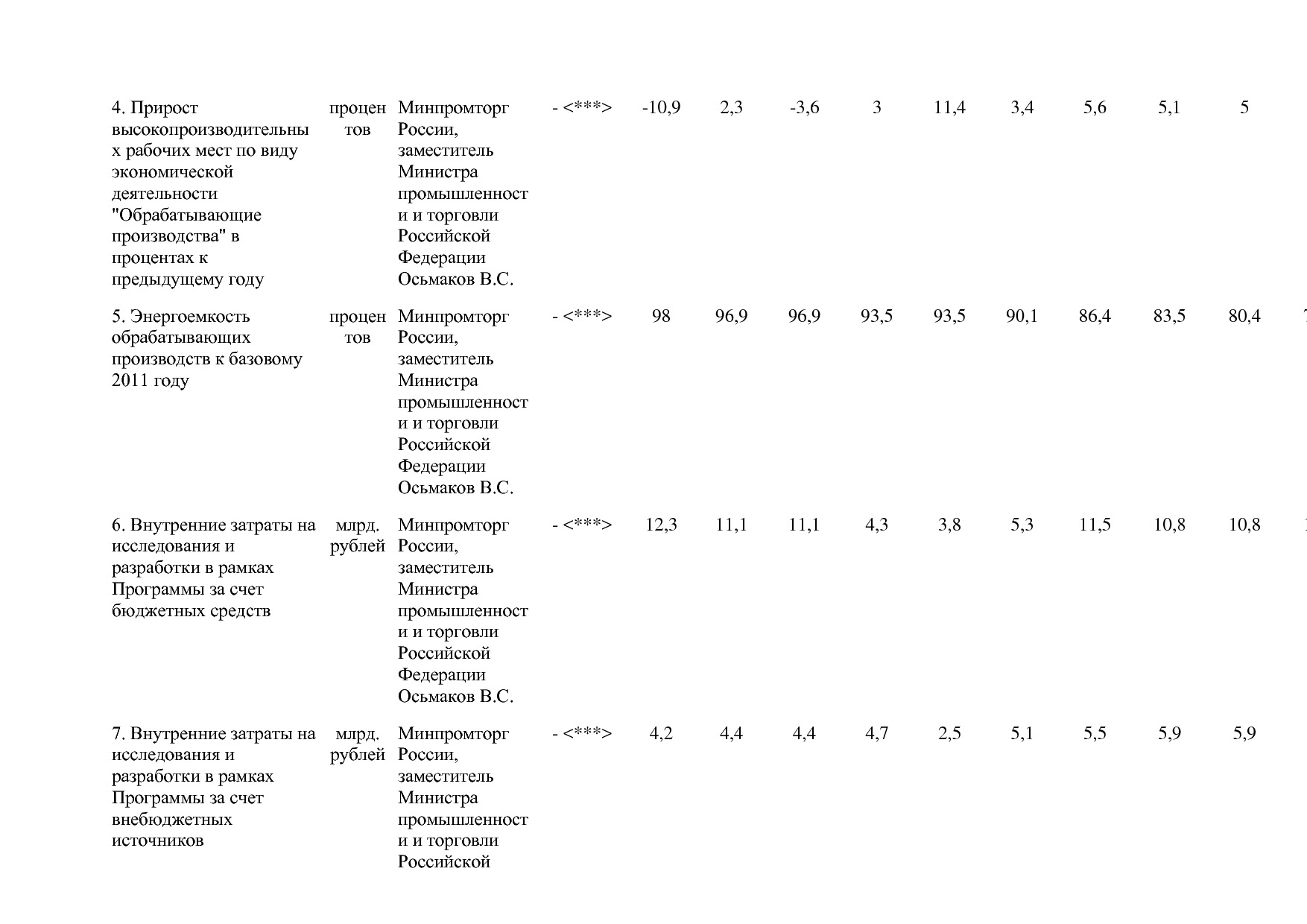 Постановление Правительства РФ от 29_03_2019 N 355-23  О вне.pdf