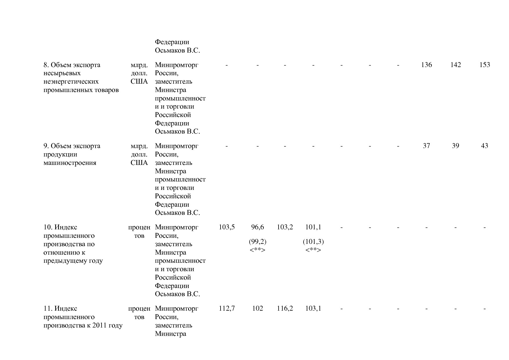 Постановление Правительства РФ от 29_03_2019 N 355-23  О вне.pdf