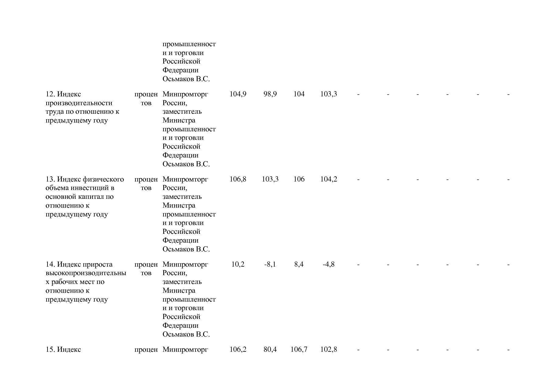 Постановление Правительства РФ от 29_03_2019 N 355-23  О вне.pdf