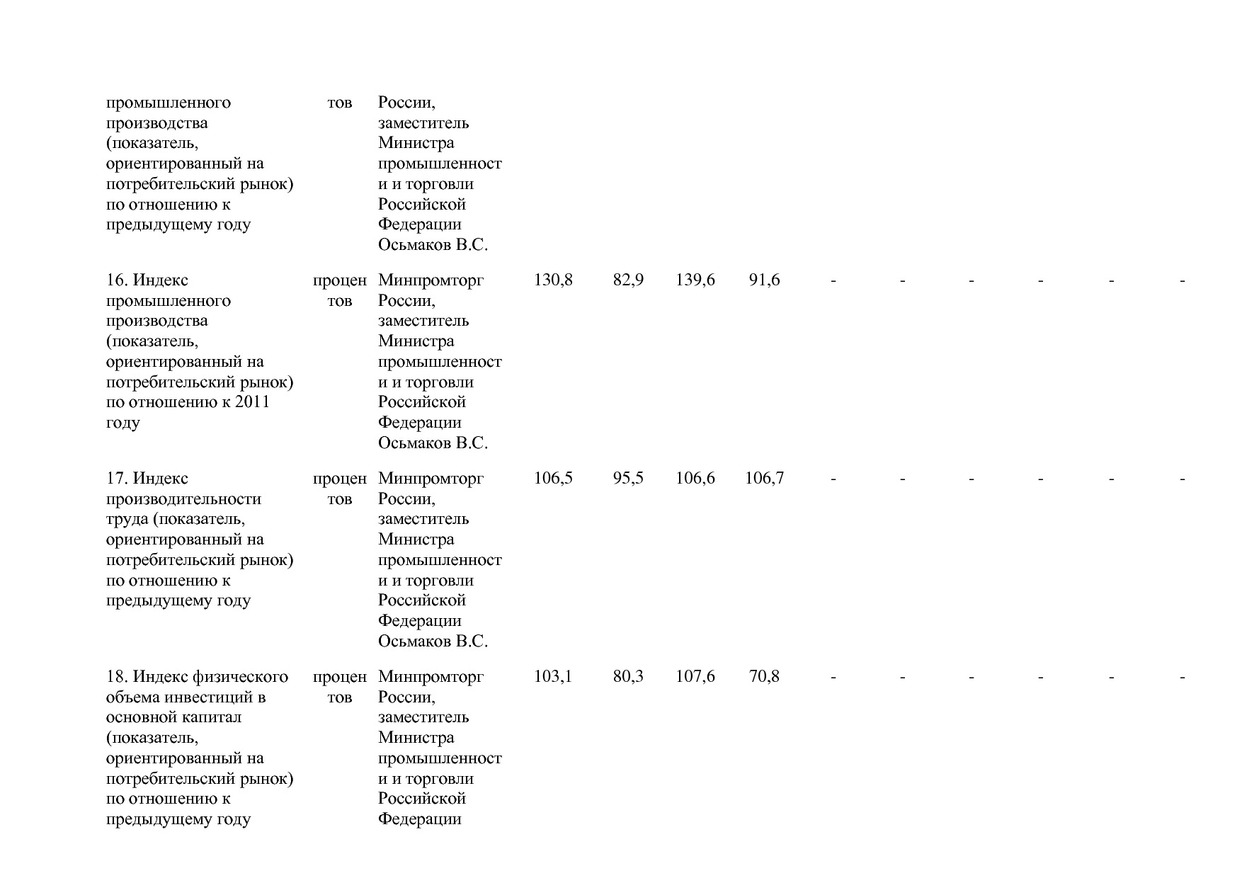 Постановление Правительства РФ от 29_03_2019 N 355-23  О вне.pdf