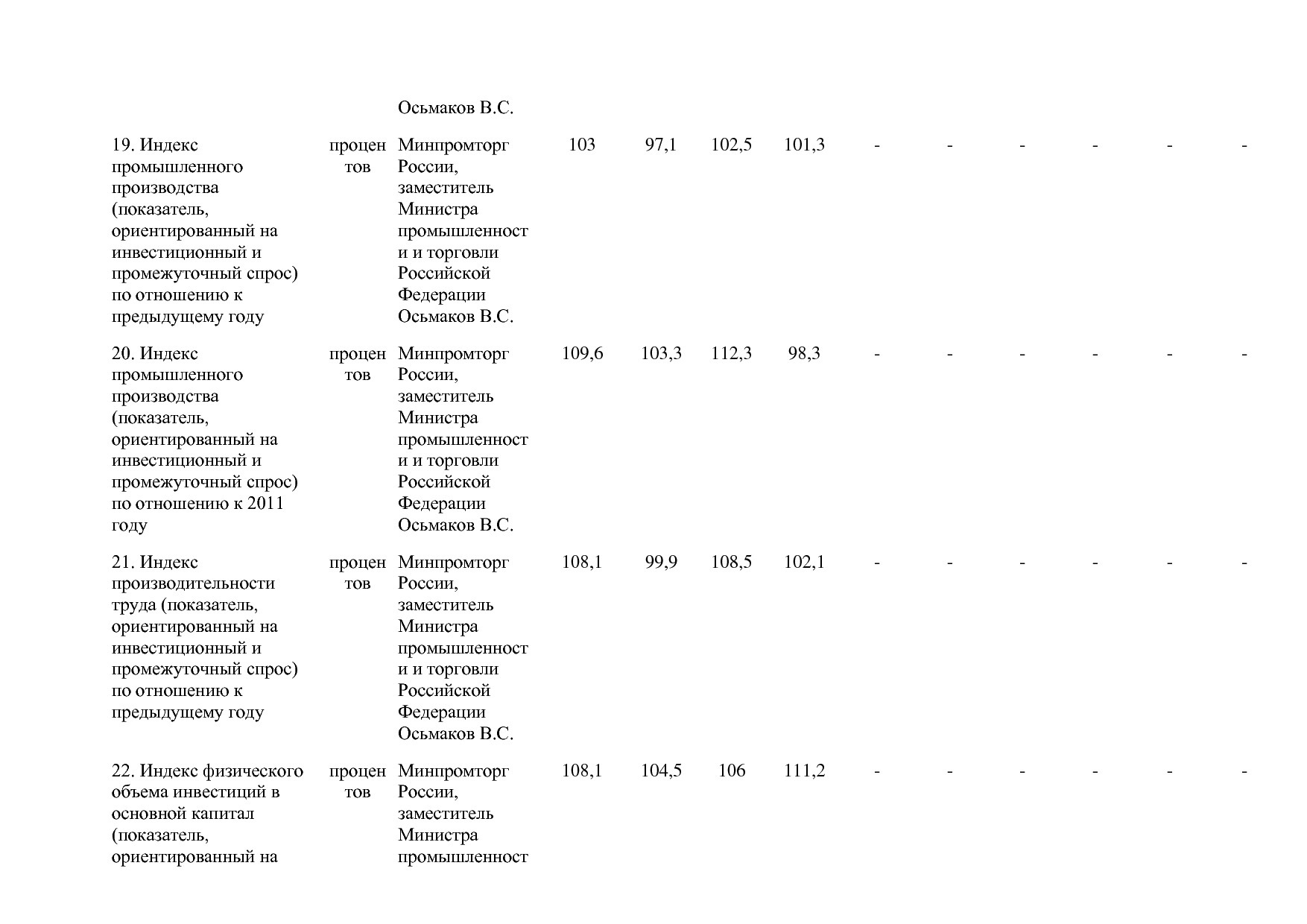 Постановление Правительства РФ от 29_03_2019 N 355-23  О вне.pdf