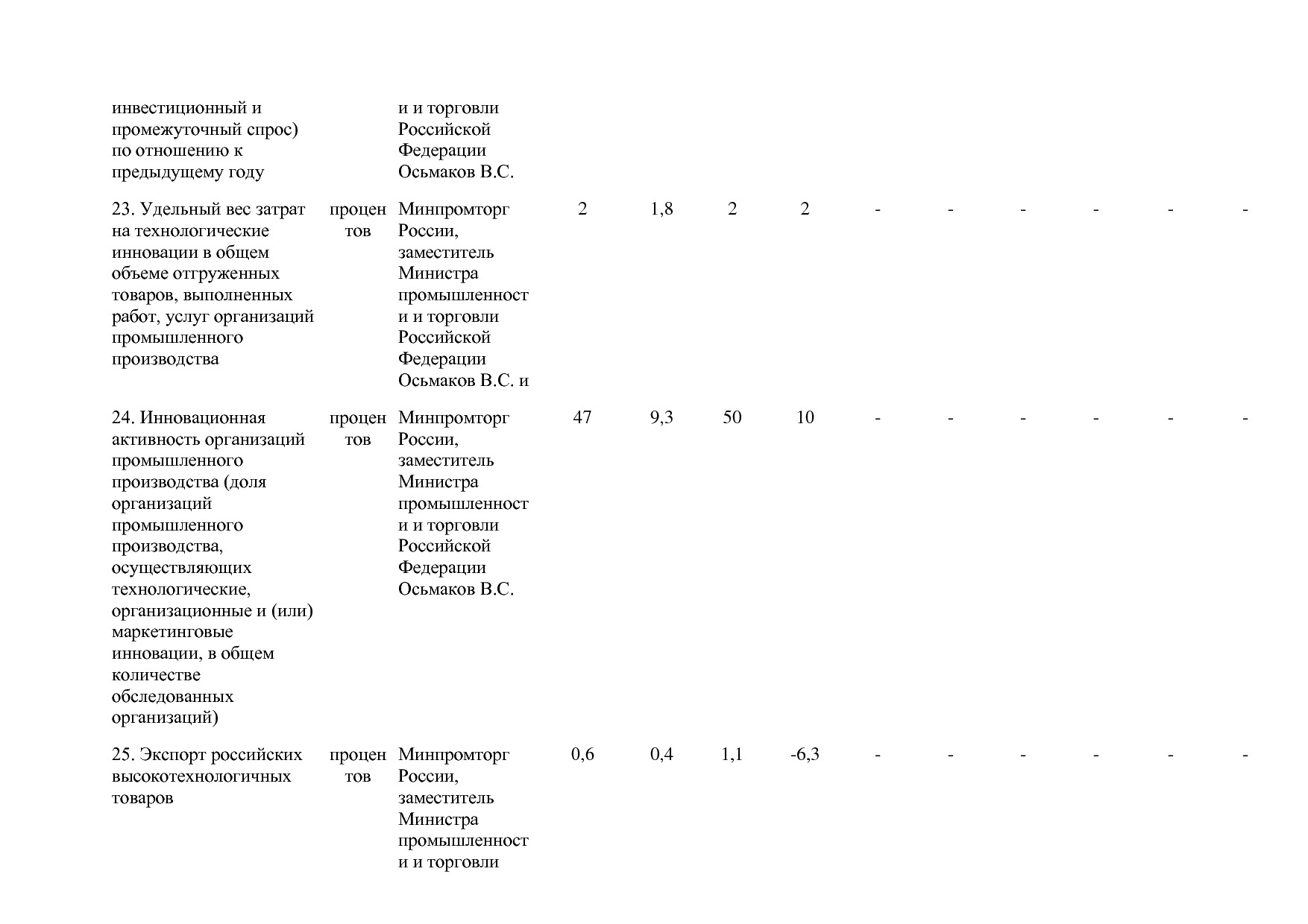 Постановление Правительства РФ от 29_03_2019 N 355-23  О вне.pdf