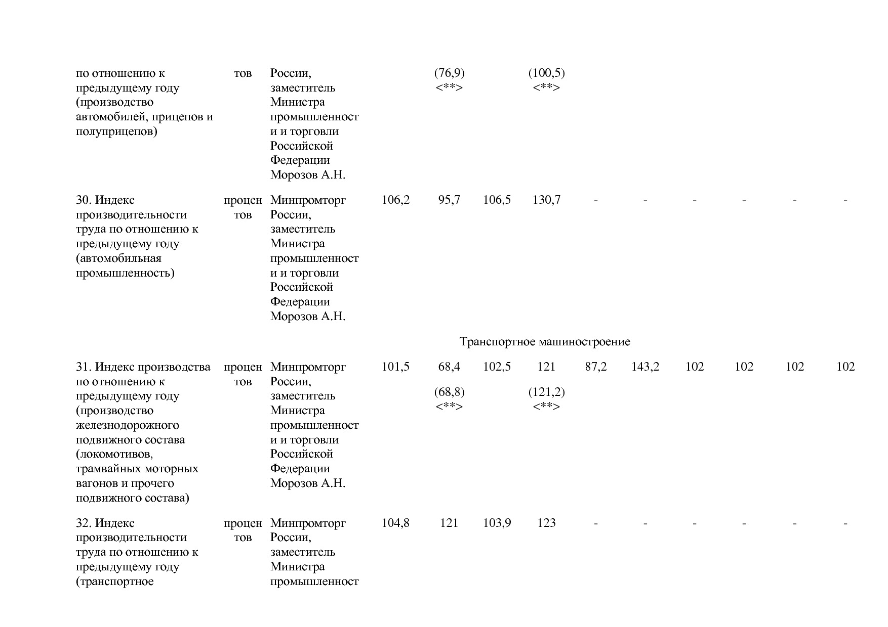 Постановление Правительства РФ от 29_03_2019 N 355-23  О вне.pdf