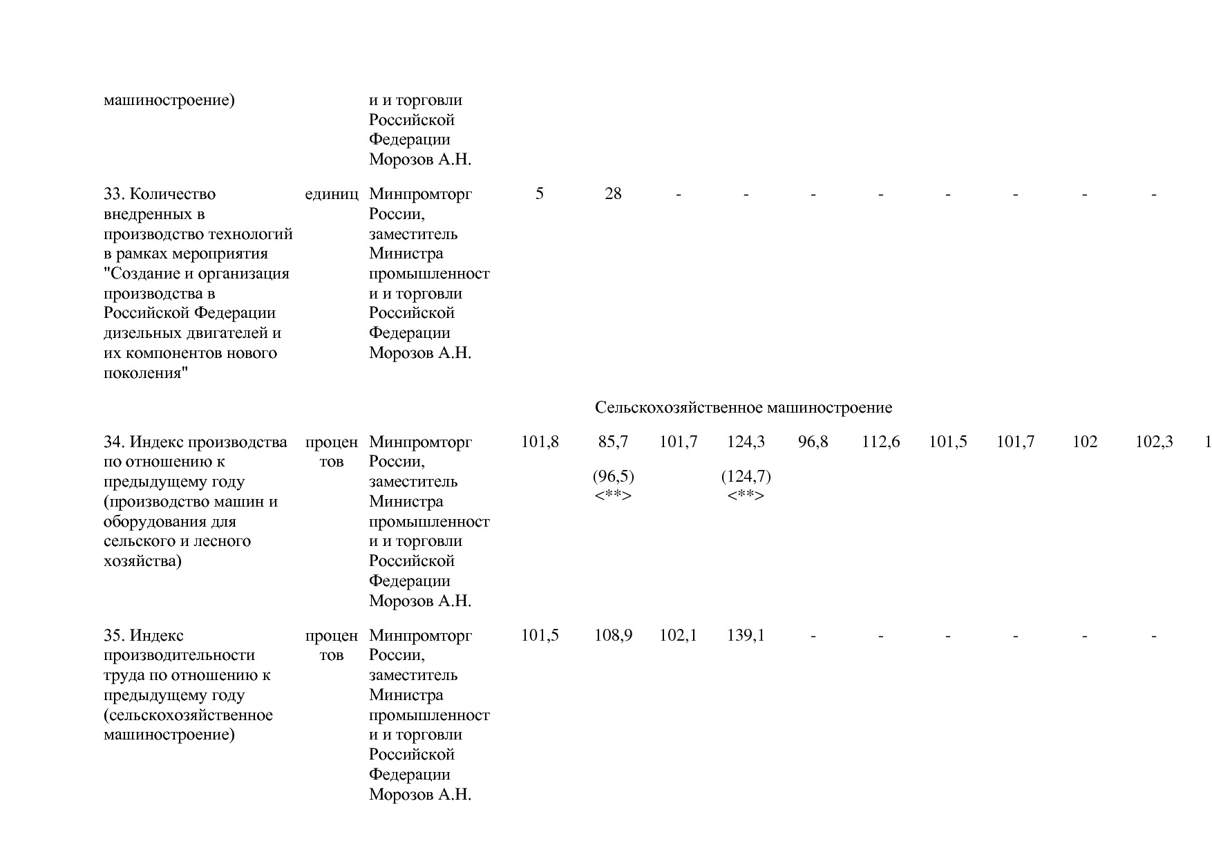 Постановление Правительства РФ от 29_03_2019 N 355-23  О вне.pdf