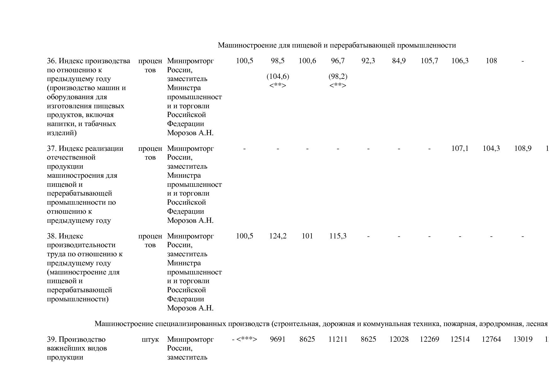 Постановление Правительства РФ от 29_03_2019 N 355-23  О вне.pdf