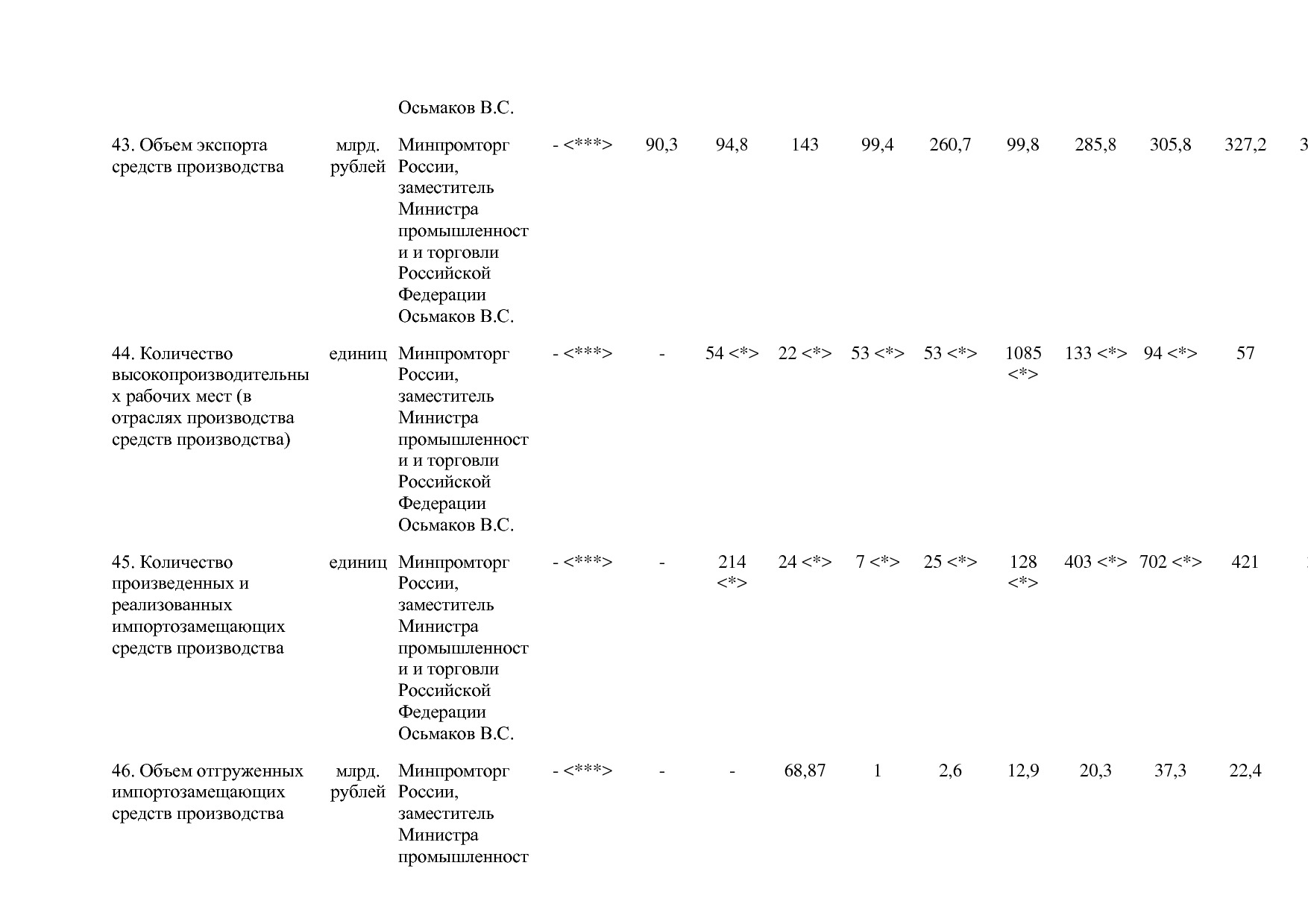 Постановление Правительства РФ от 29_03_2019 N 355-23  О вне.pdf