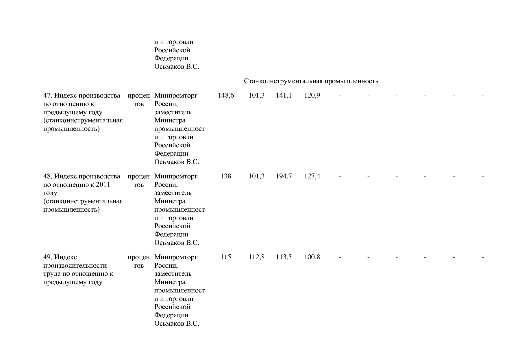 Постановление Правительства РФ от 29_03_2019 N 355-23  О вне.pdf