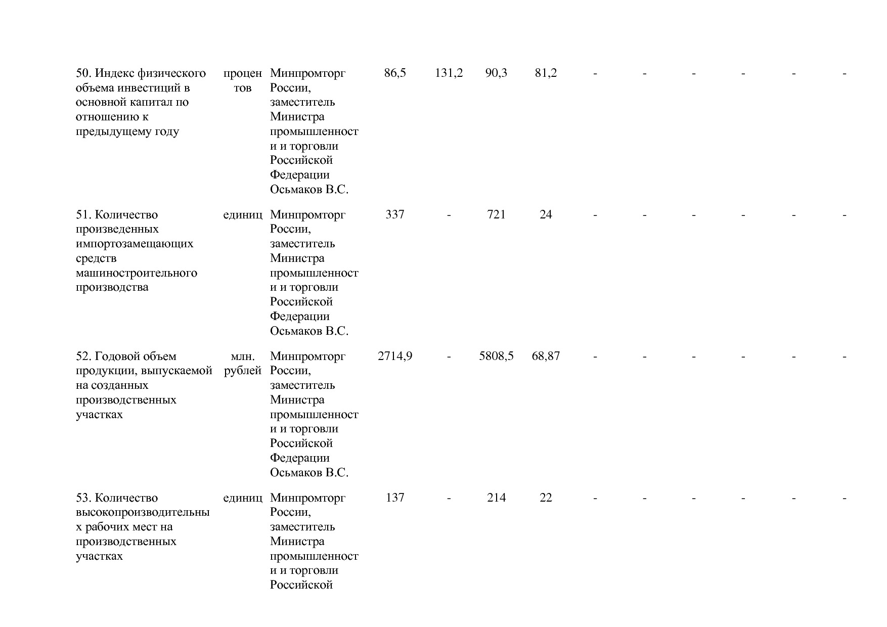 Постановление Правительства РФ от 29_03_2019 N 355-23  О вне.pdf