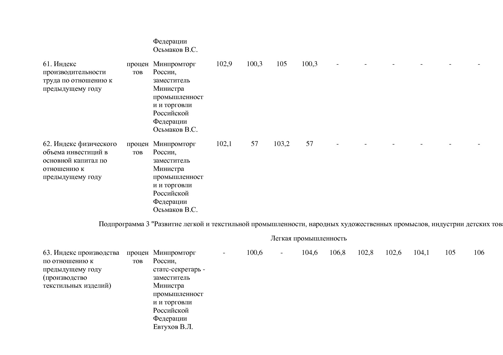Постановление Правительства РФ от 29_03_2019 N 355-23  О вне.pdf