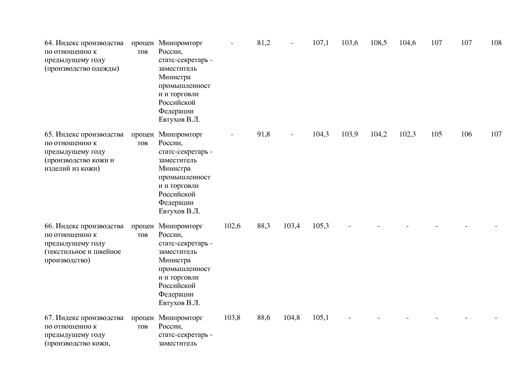 Постановление Правительства РФ от 29_03_2019 N 355-23  О вне.pdf