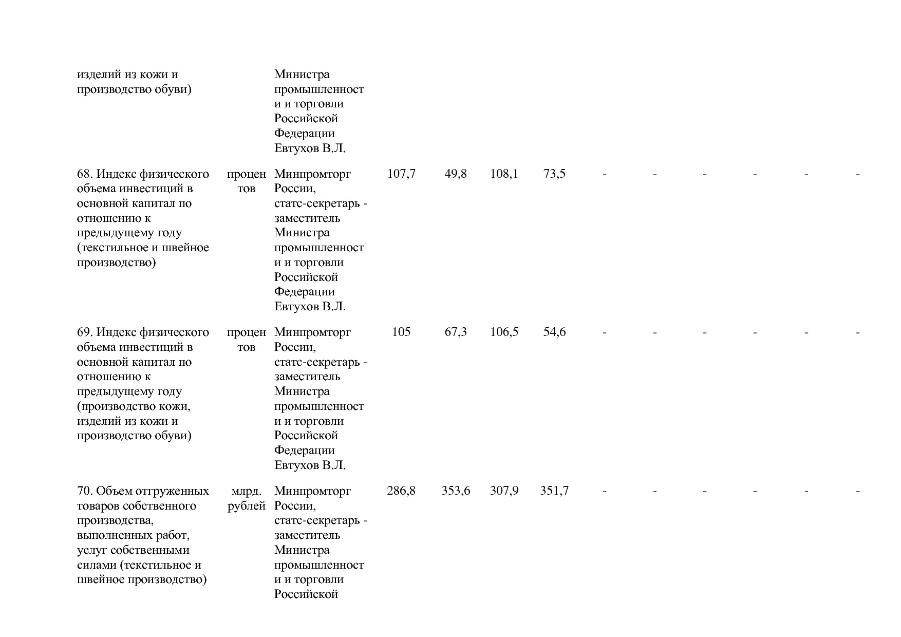 Постановление Правительства РФ от 29_03_2019 N 355-23  О вне.pdf