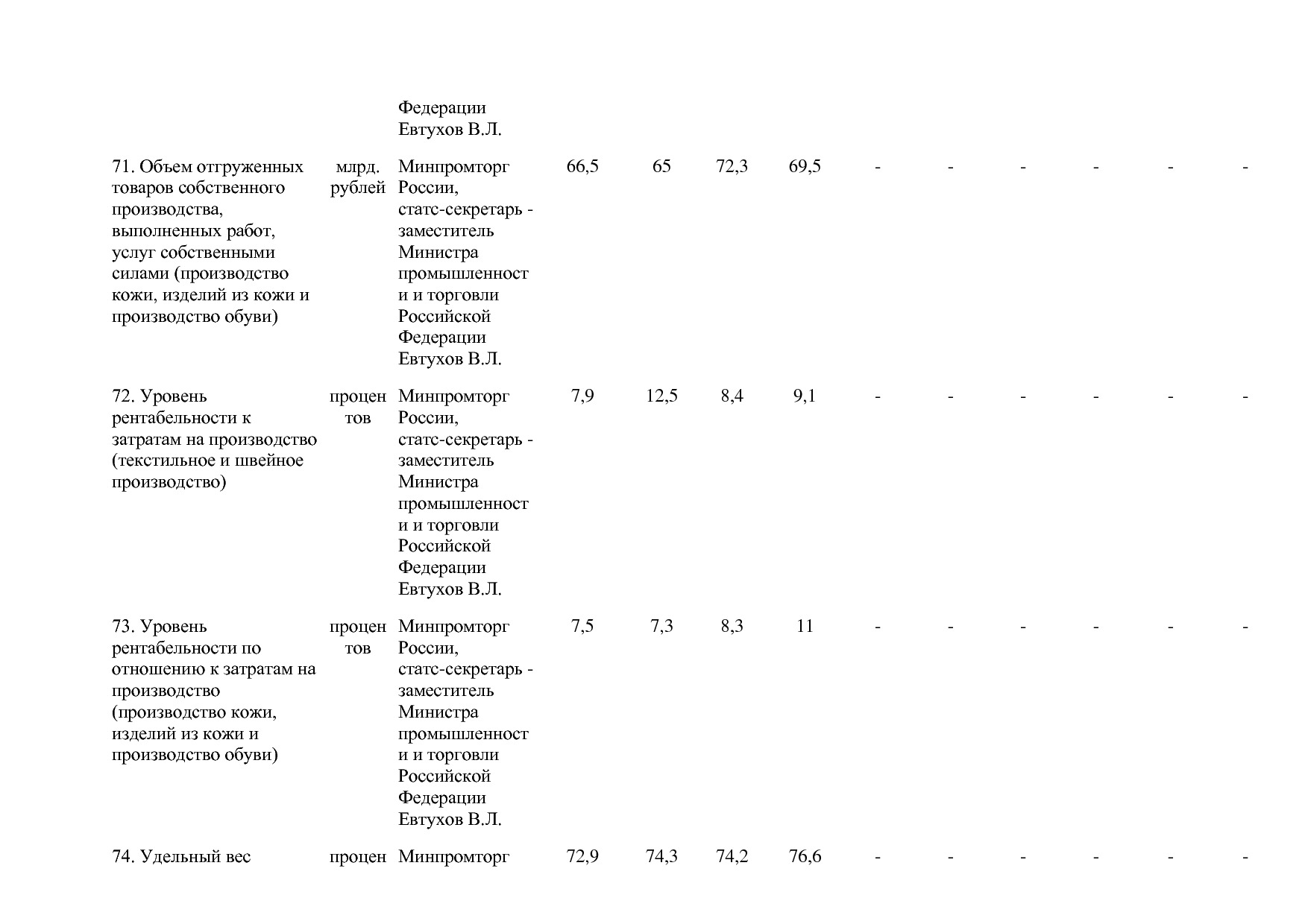 Постановление Правительства РФ от 29_03_2019 N 355-23  О вне.pdf