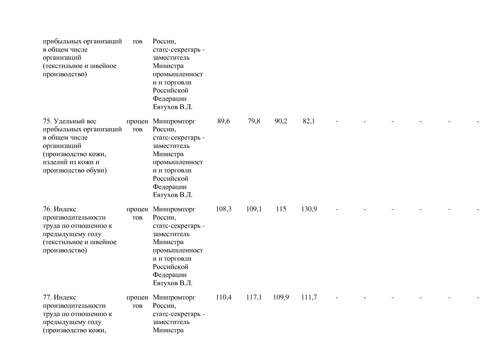 Постановление Правительства РФ от 29_03_2019 N 355-23  О вне.pdf