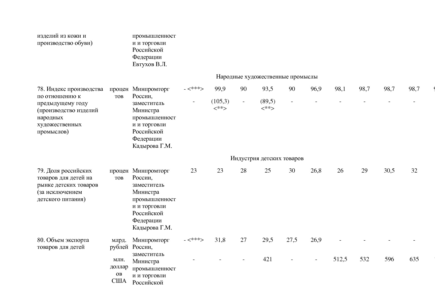 Постановление Правительства РФ от 29_03_2019 N 355-23  О вне.pdf