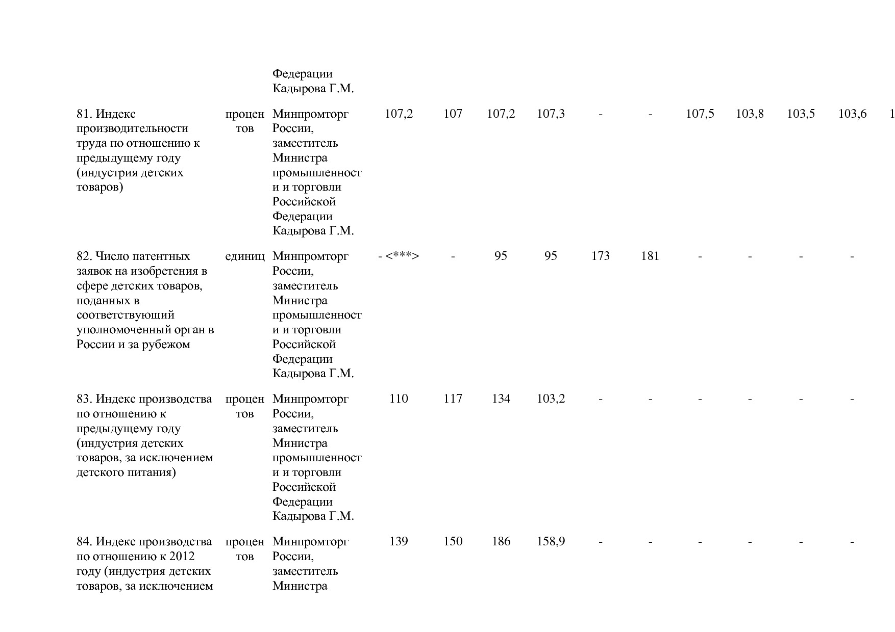 Постановление Правительства РФ от 29_03_2019 N 355-23  О вне.pdf