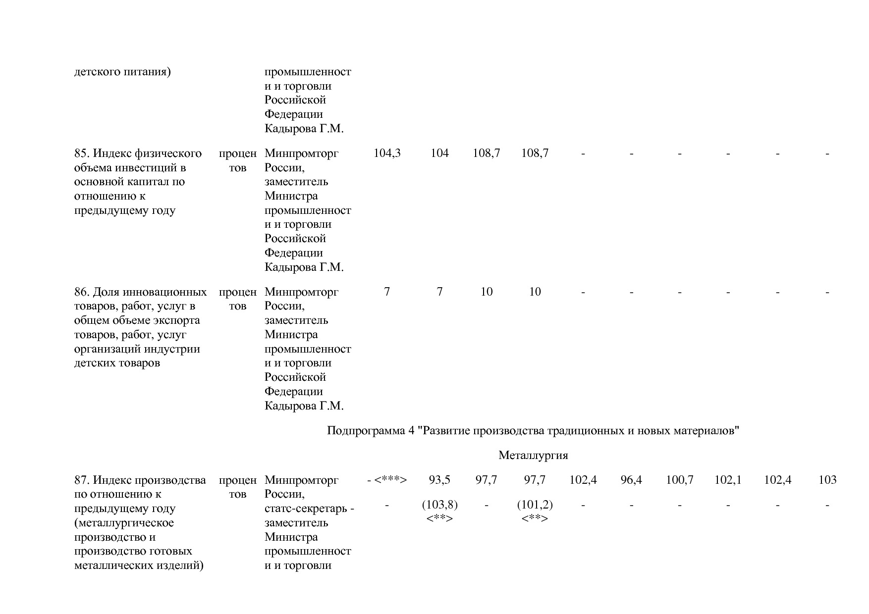 Постановление Правительства РФ от 29_03_2019 N 355-23  О вне.pdf