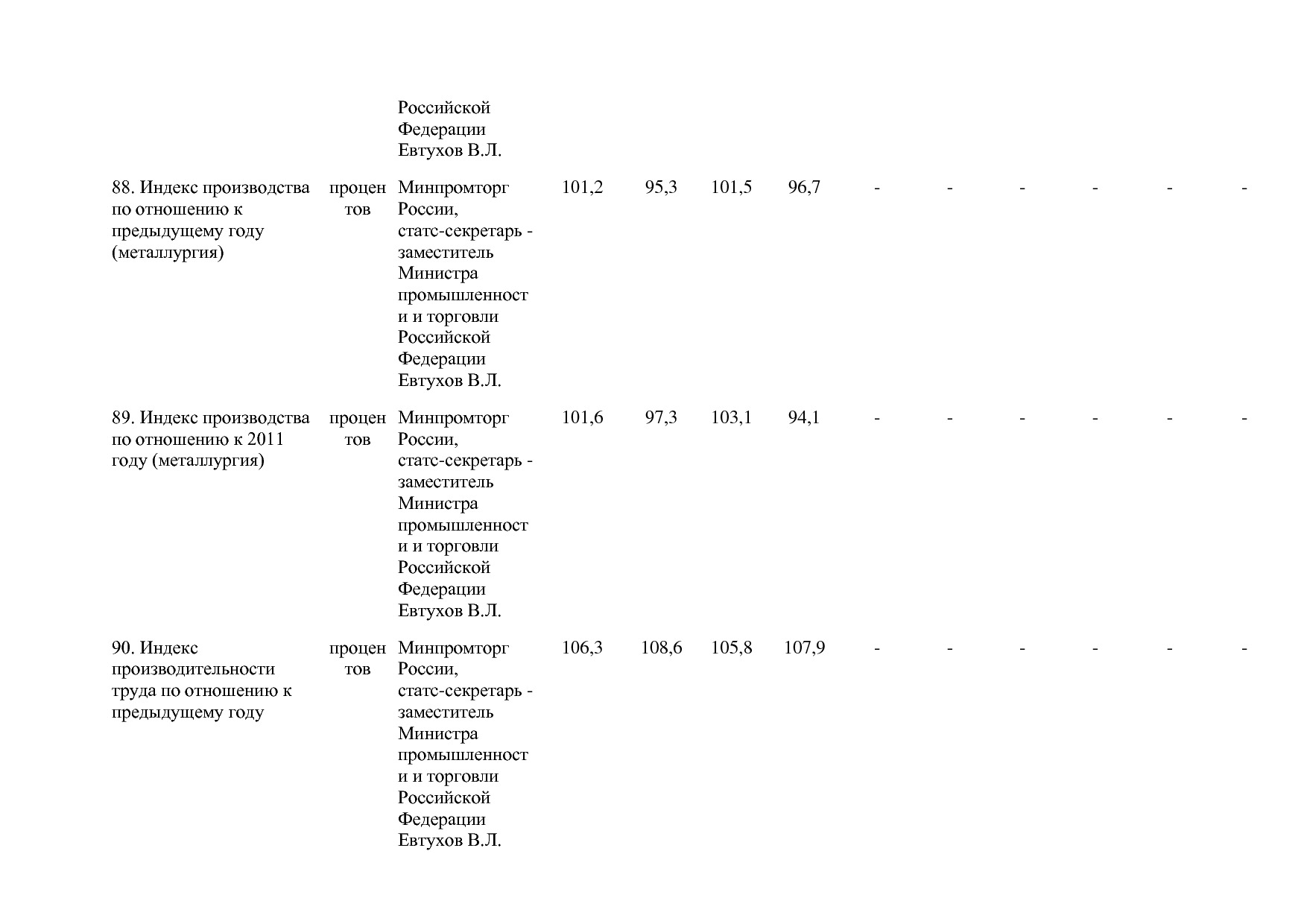 Постановление Правительства РФ от 29_03_2019 N 355-23  О вне.pdf
