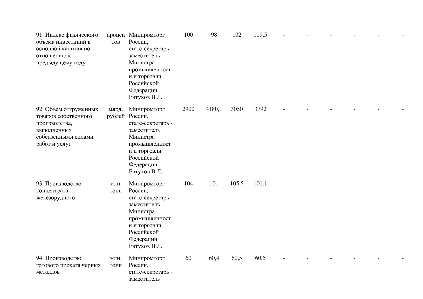 Постановление Правительства РФ от 29_03_2019 N 355-23  О вне.pdf