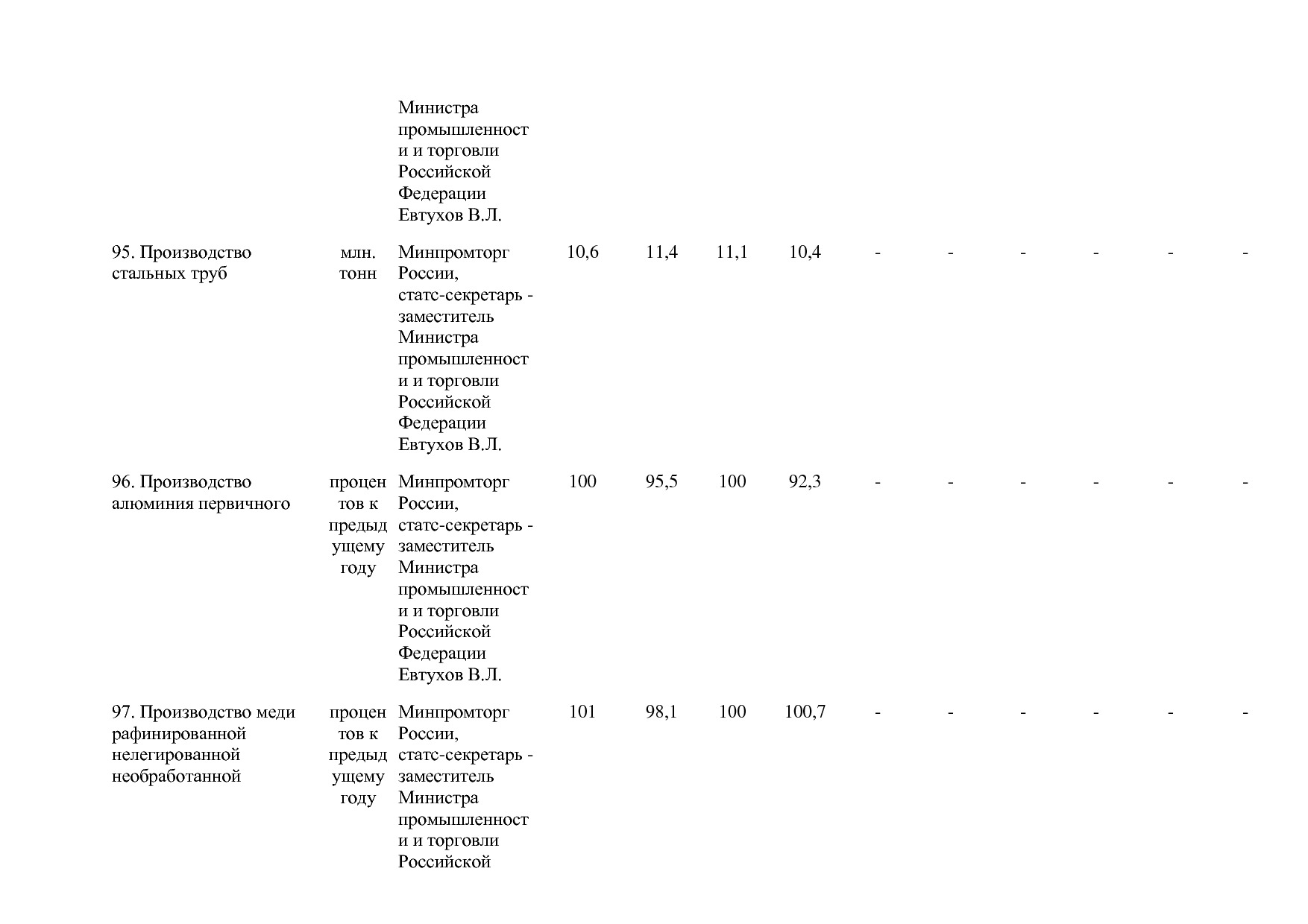 Постановление Правительства РФ от 29_03_2019 N 355-23  О вне.pdf