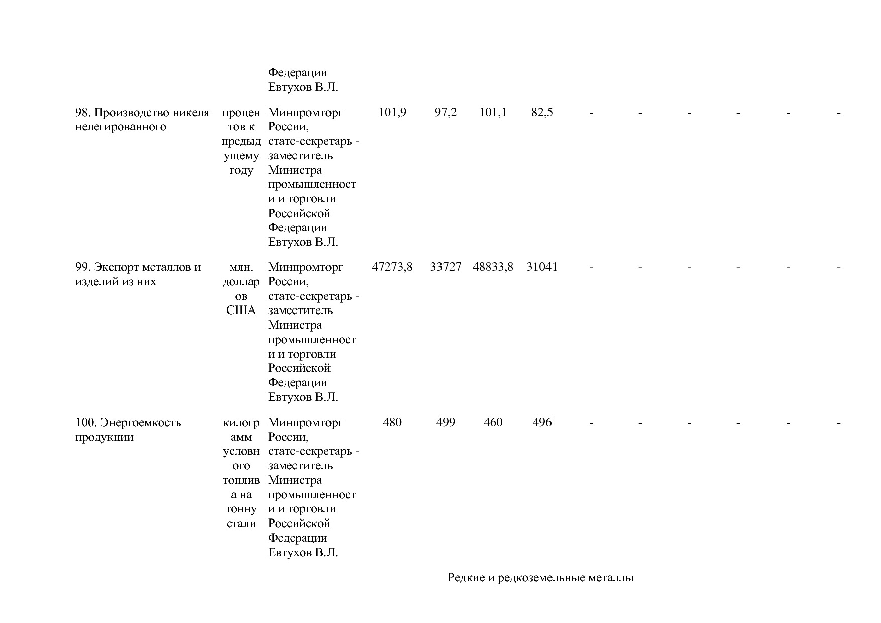 Постановление Правительства РФ от 29_03_2019 N 355-23  О вне.pdf