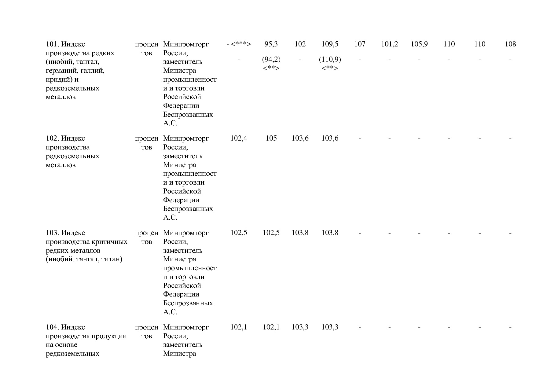 Постановление Правительства РФ от 29_03_2019 N 355-23  О вне.pdf