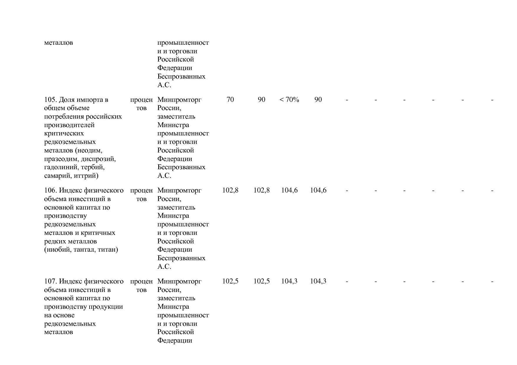 Постановление Правительства РФ от 29_03_2019 N 355-23  О вне.pdf