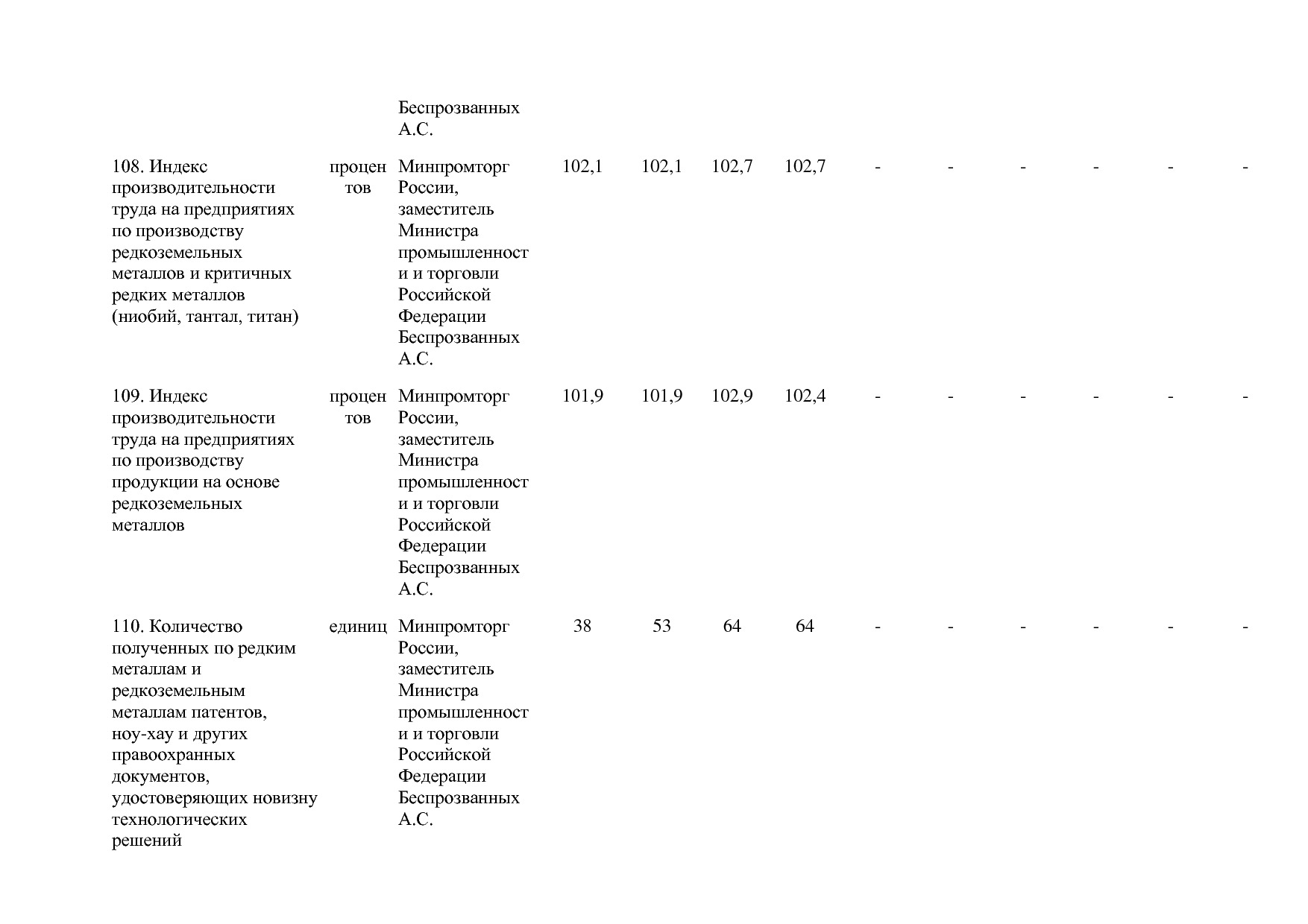 Постановление Правительства РФ от 29_03_2019 N 355-23  О вне.pdf
