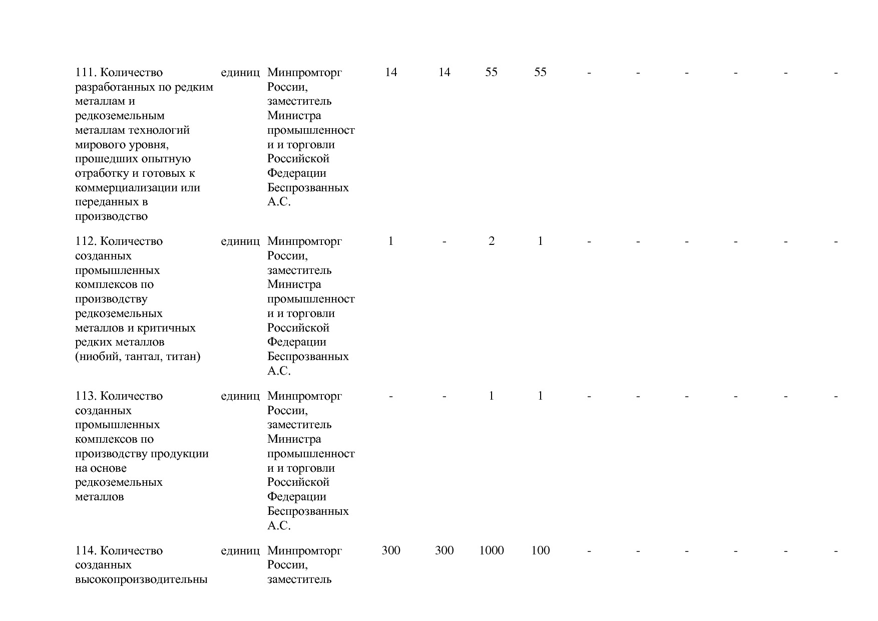 Постановление Правительства РФ от 29_03_2019 N 355-23  О вне.pdf