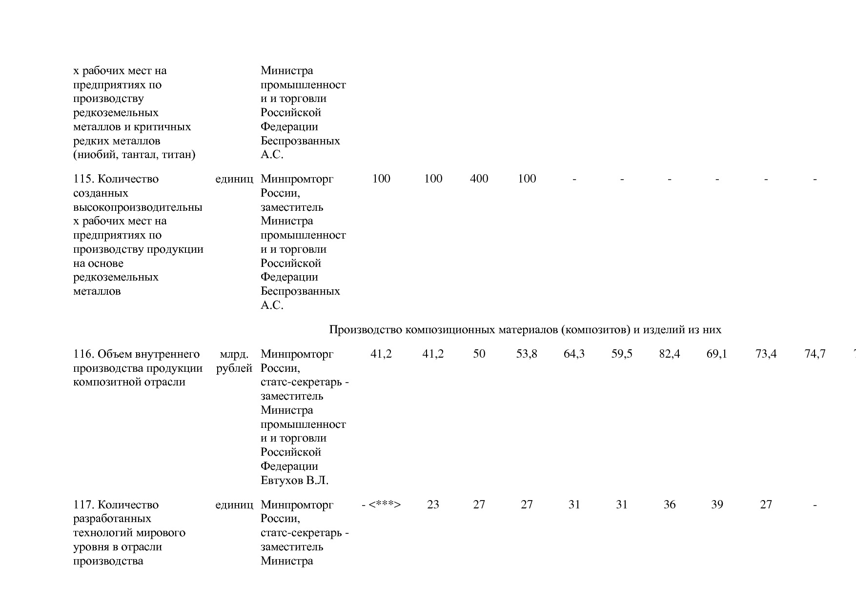 Постановление Правительства РФ от 29_03_2019 N 355-23  О вне.pdf