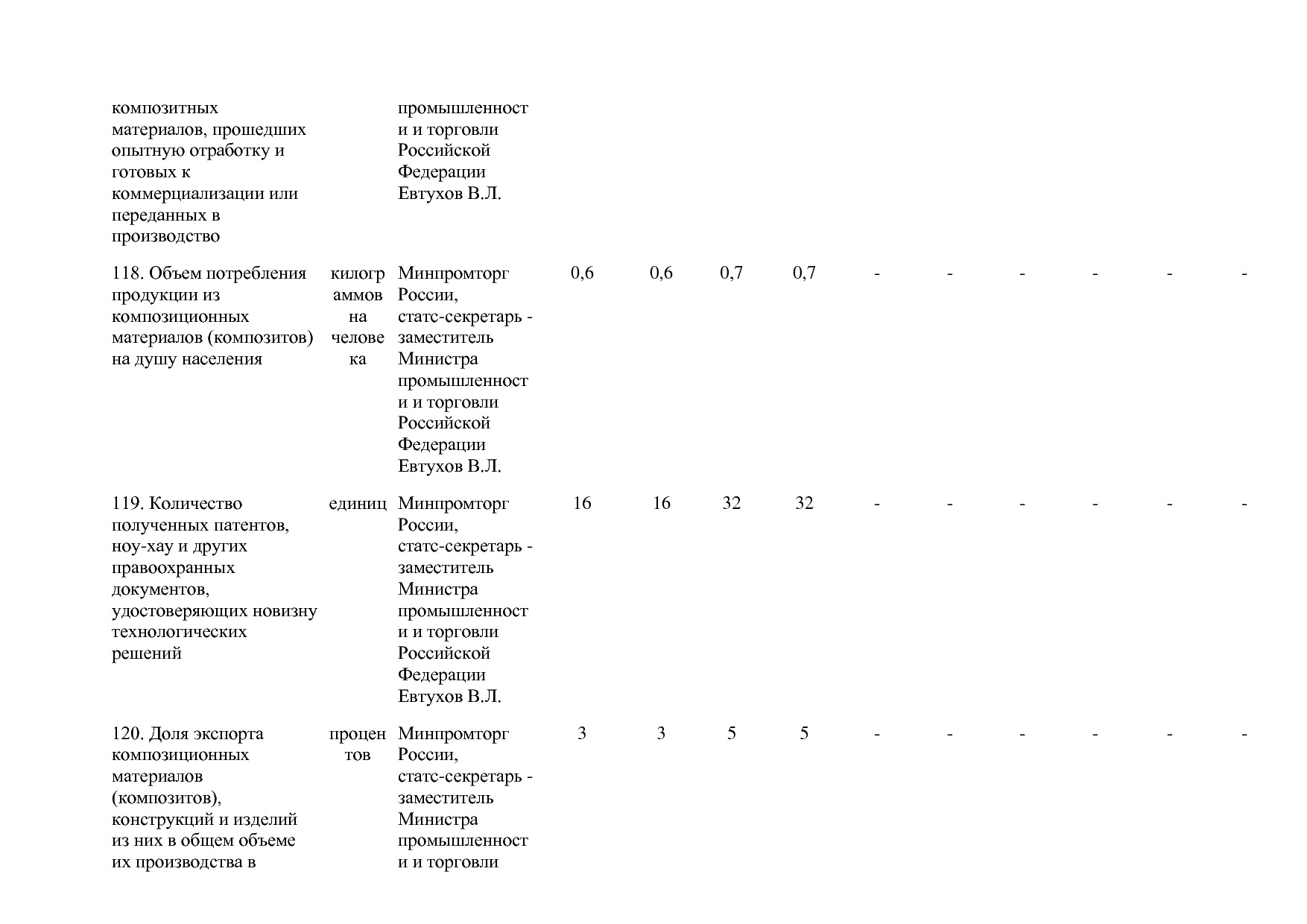 Постановление Правительства РФ от 29_03_2019 N 355-23  О вне.pdf