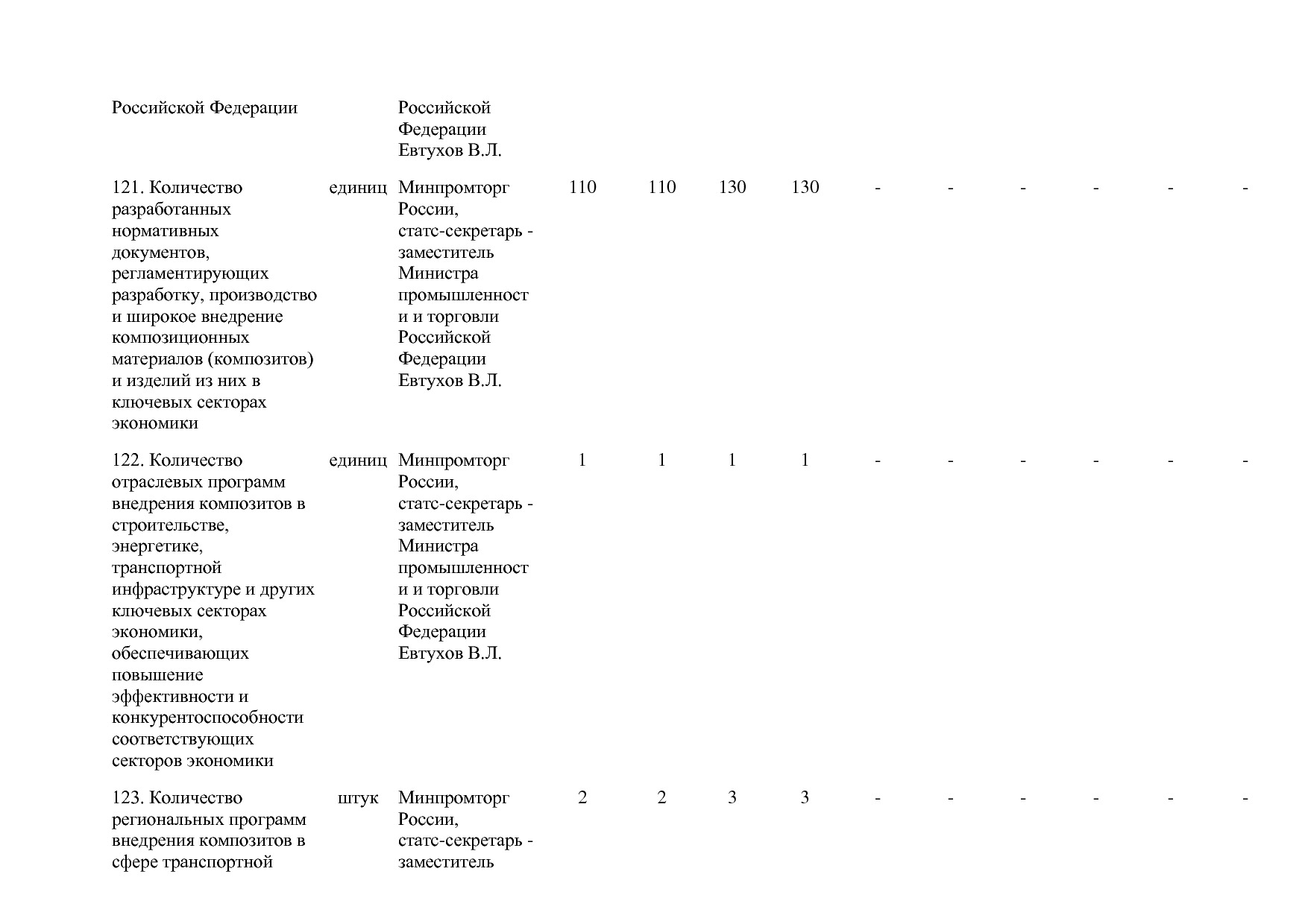 Постановление Правительства РФ от 29_03_2019 N 355-23  О вне.pdf