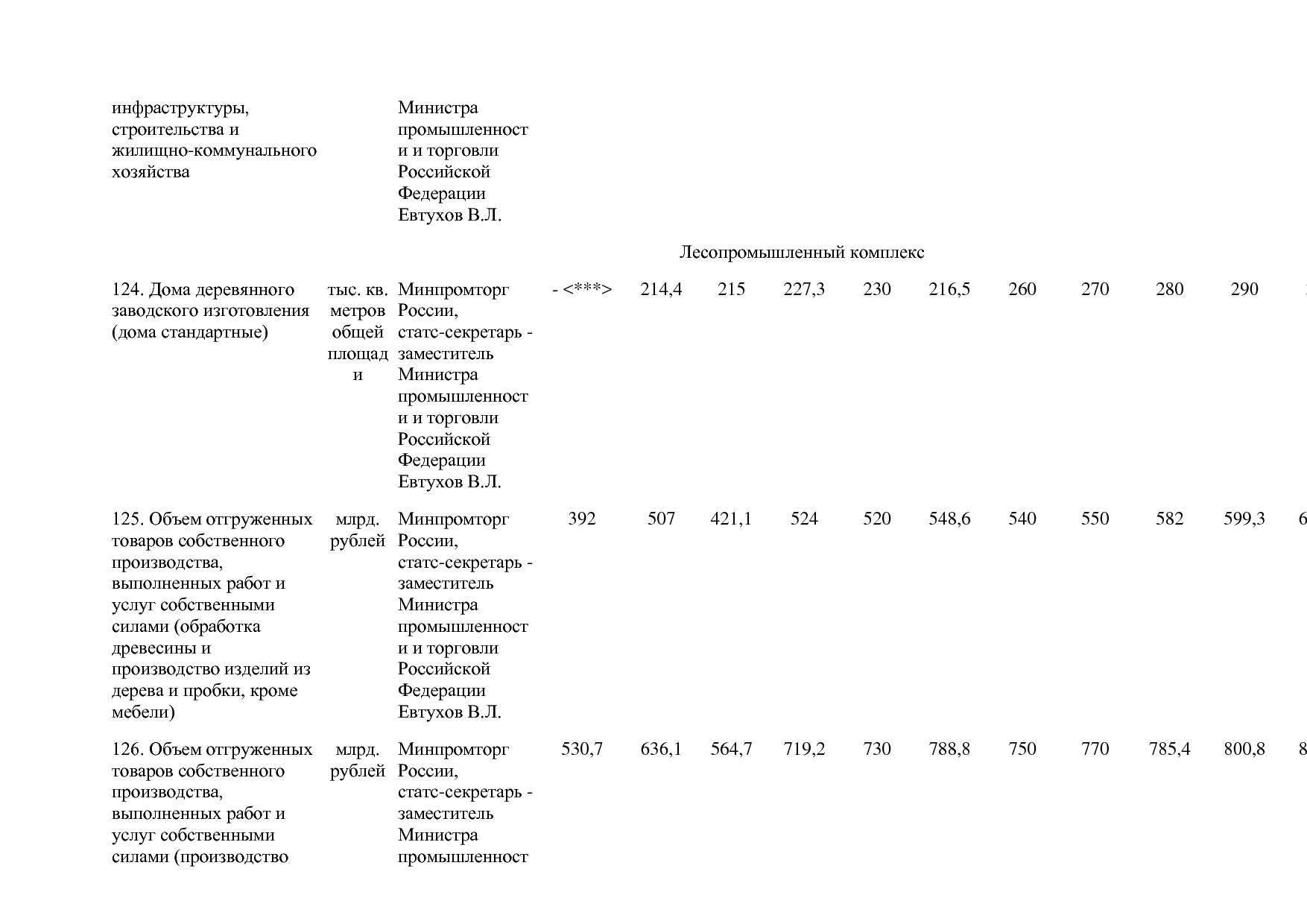 Постановление Правительства РФ от 29_03_2019 N 355-23  О вне.pdf