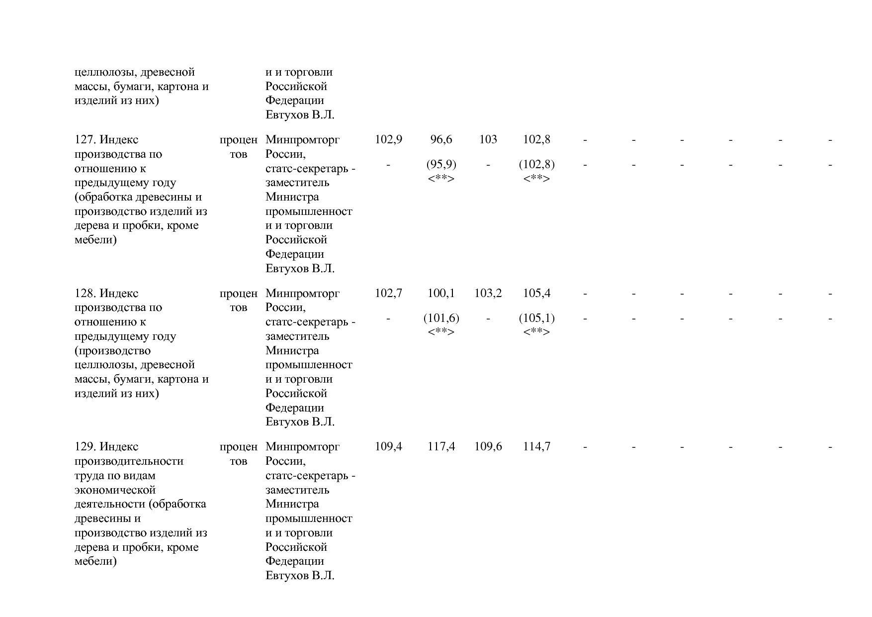 Постановление Правительства РФ от 29_03_2019 N 355-23  О вне.pdf