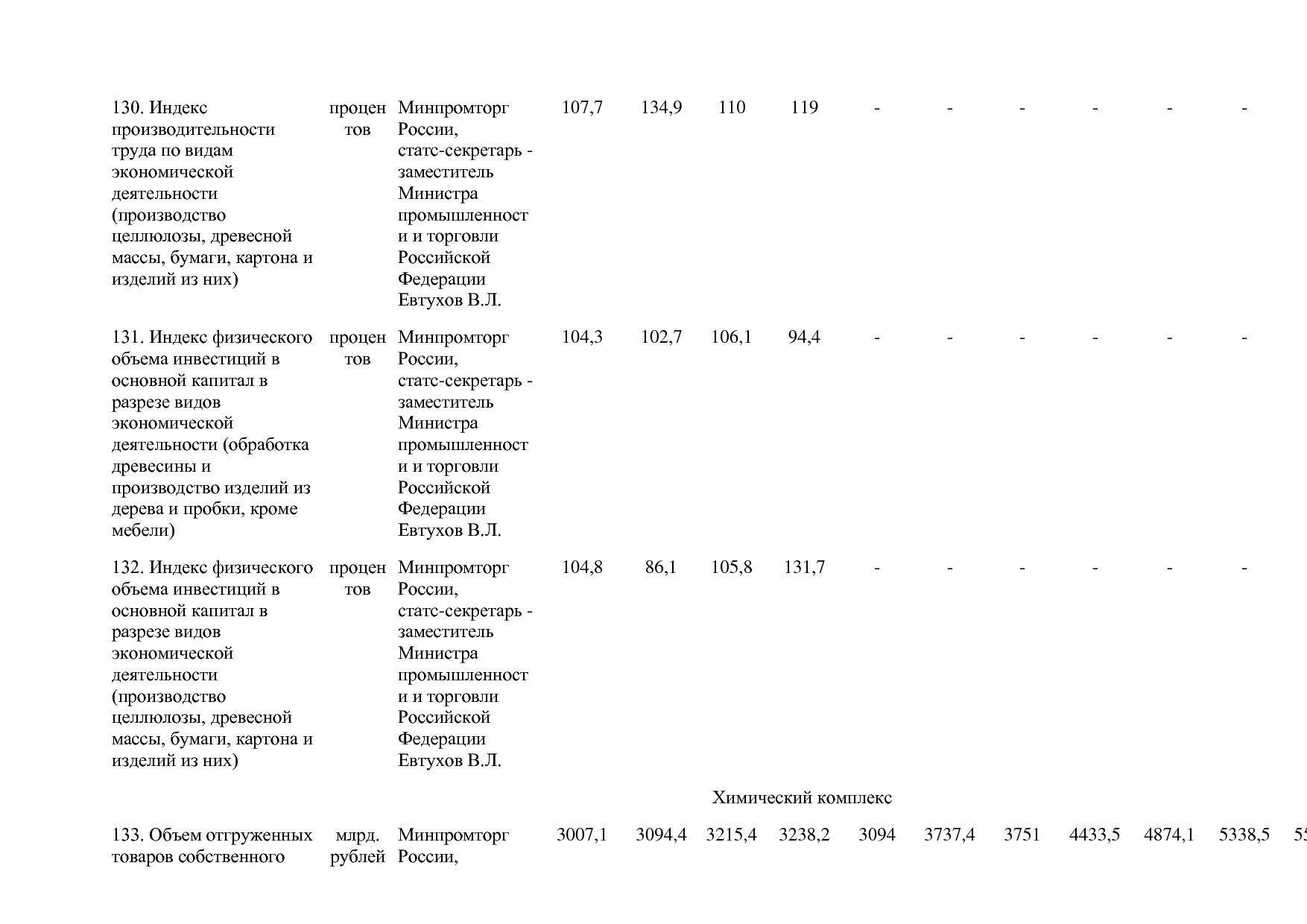 Постановление Правительства РФ от 29_03_2019 N 355-23  О вне.pdf