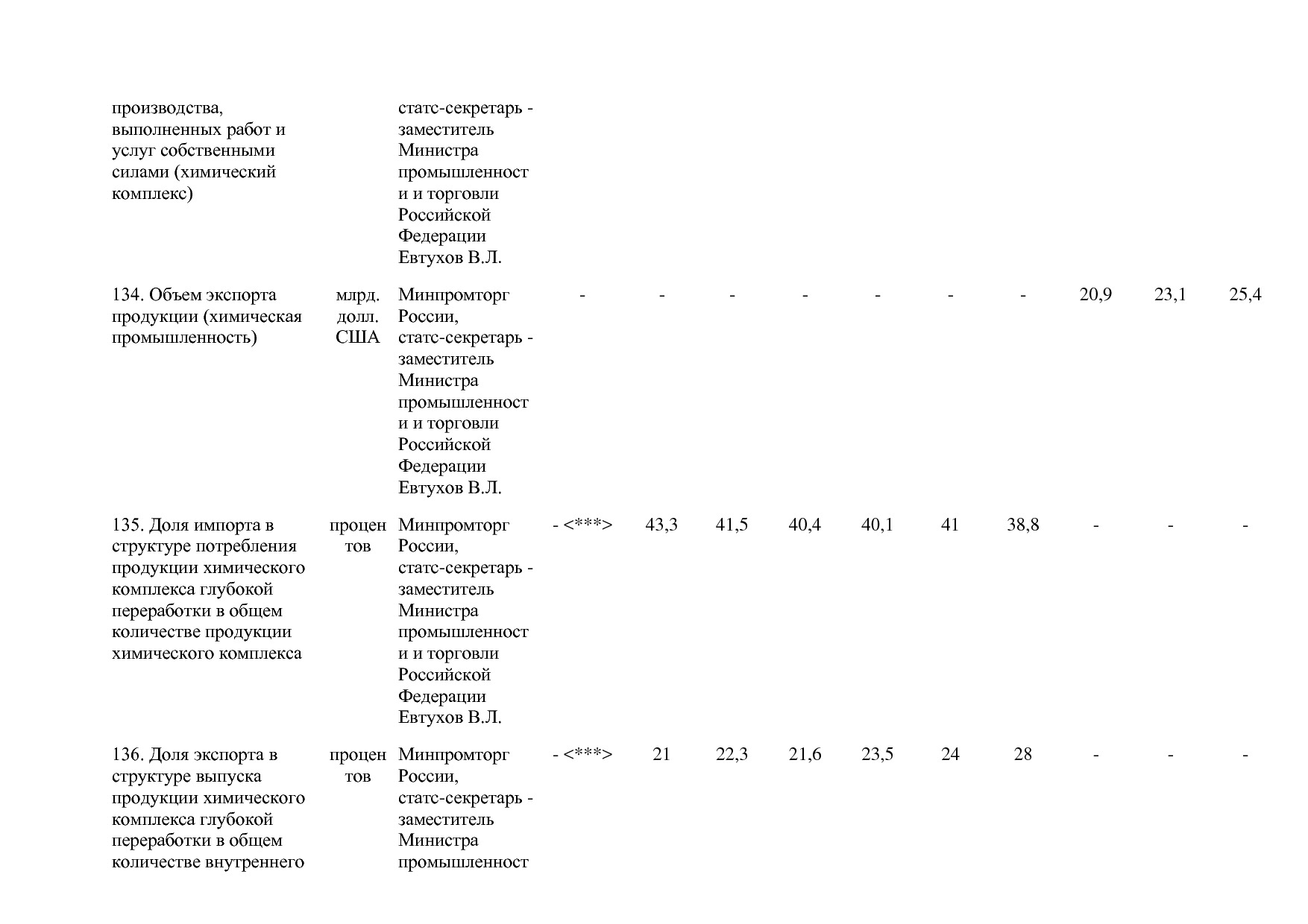 Постановление Правительства РФ от 29_03_2019 N 355-23  О вне.pdf