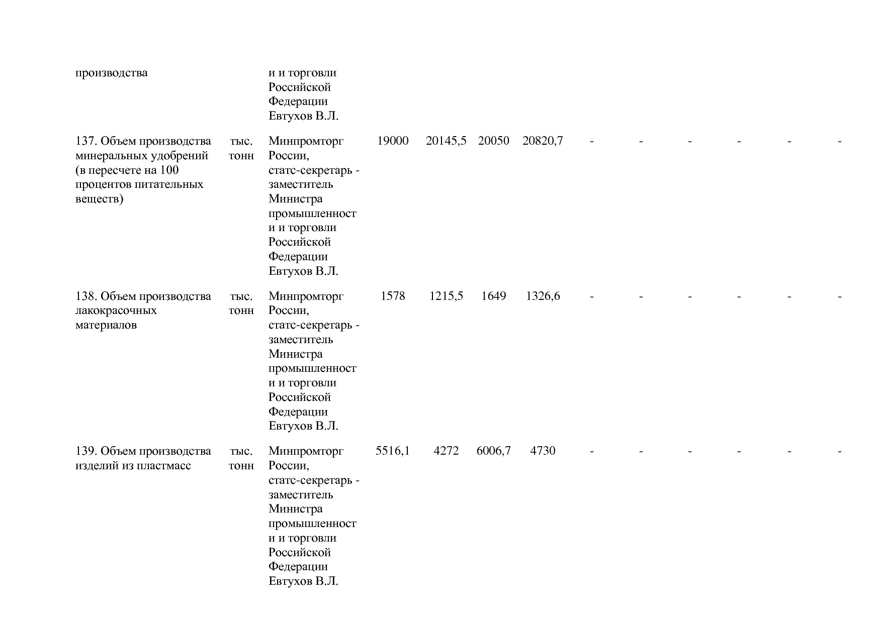 Постановление Правительства РФ от 29_03_2019 N 355-23  О вне.pdf