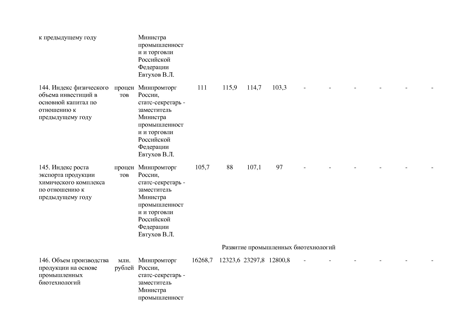 Постановление Правительства РФ от 29_03_2019 N 355-23  О вне.pdf